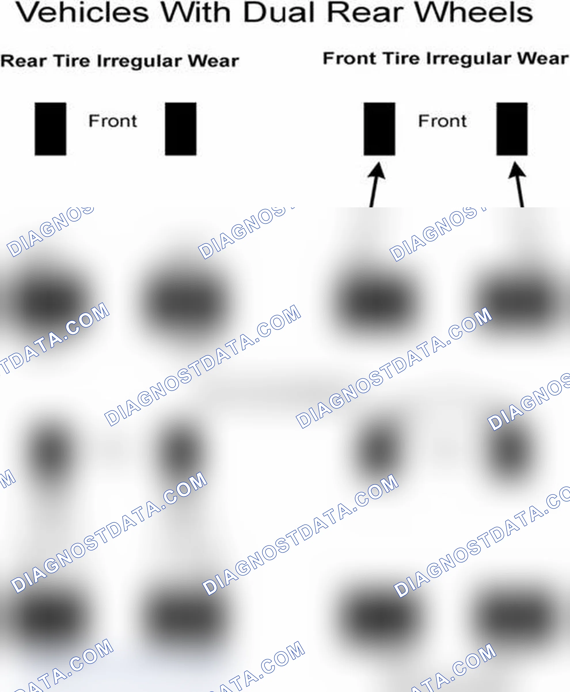 Scheme 30: Popular Tire Rotation Patterns - With Dual Rear Wheels