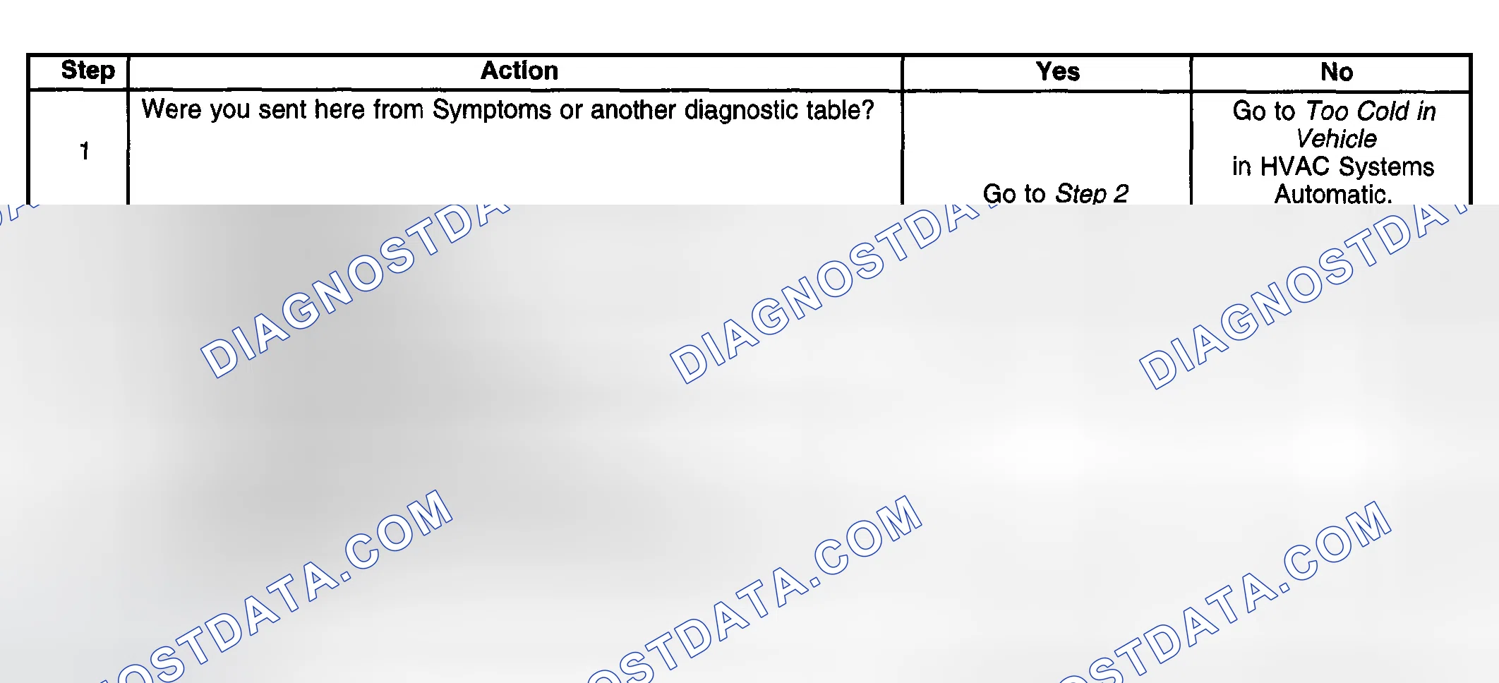 Scheme 18: Heating Performance Diagnostic