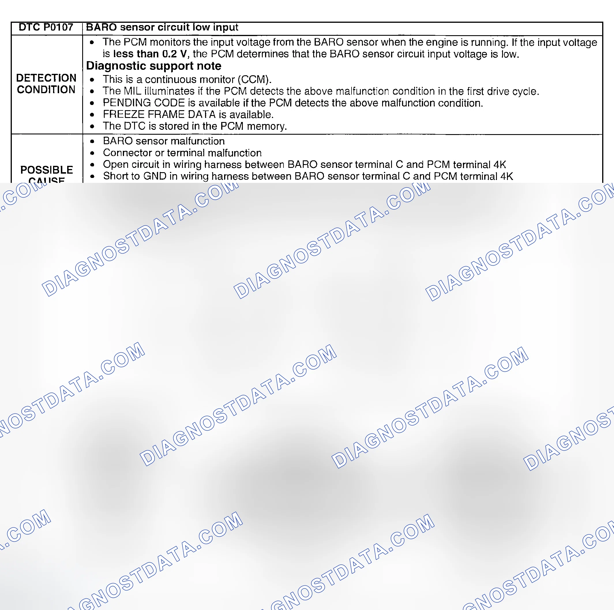Scheme 45: DTC P0107: BARO SENSOR CIRCUIT LOW INPUT