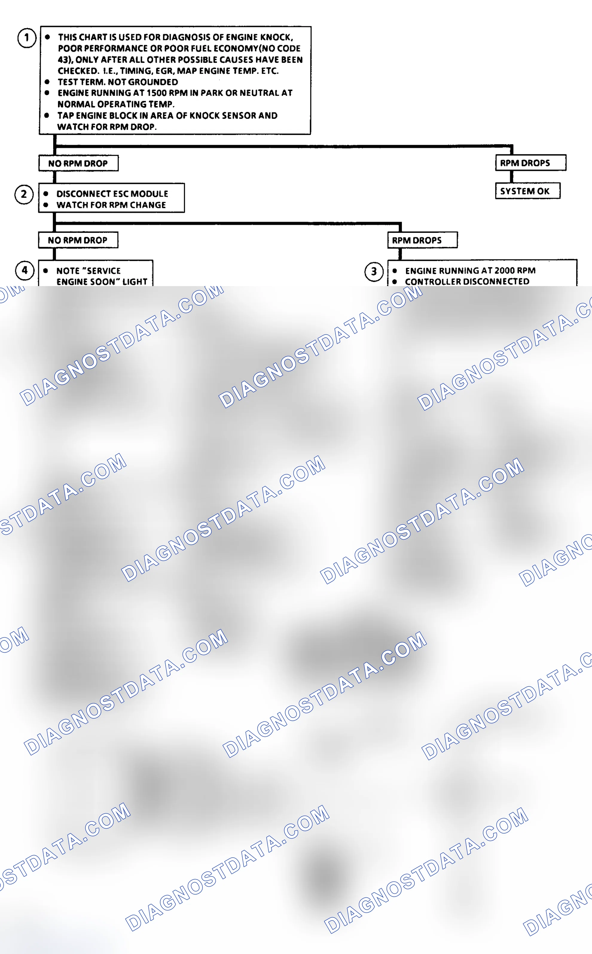 Scheme 174: Flow Chart C5, Knock/Poor Performance/Economy - No Code 43 Electronic Spark Control (ESC)