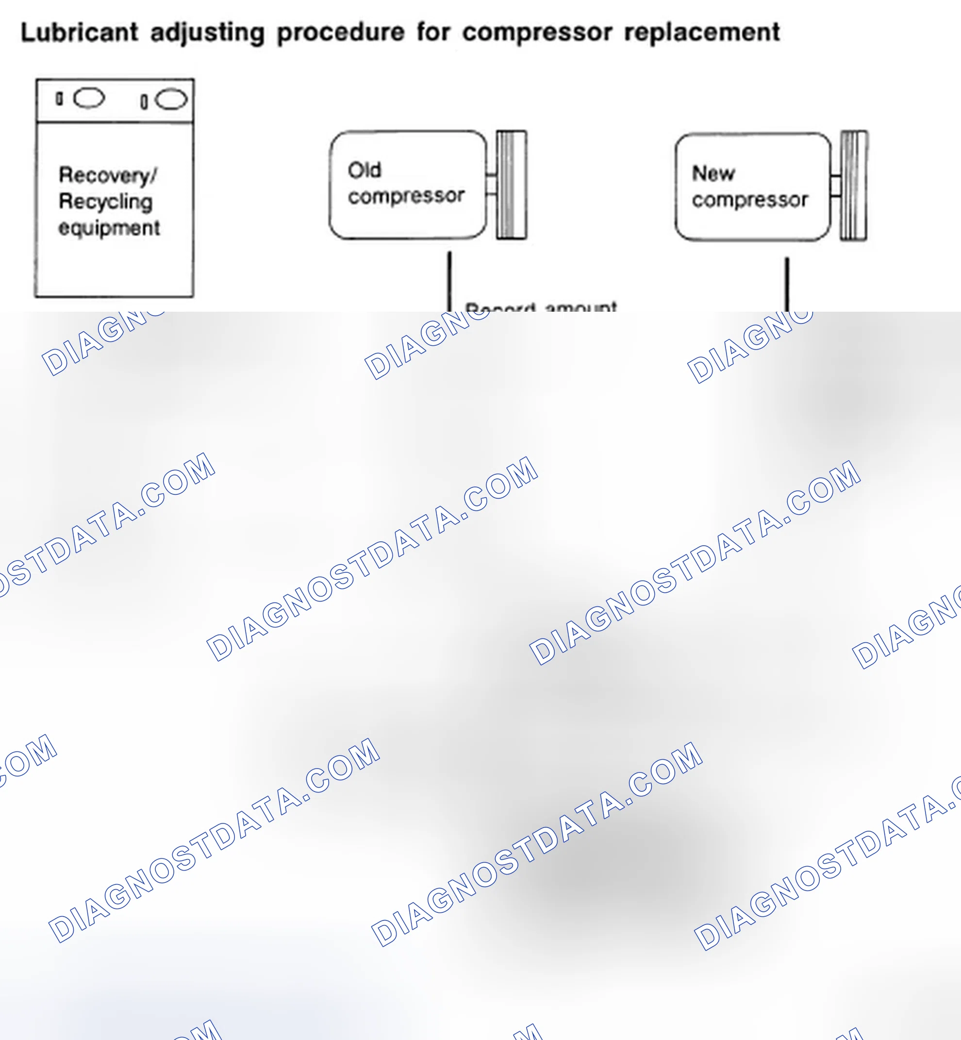 Scheme 81: LUBRICANT ADJUSTING PROCEDURE FOR COMPRESSOR REPLACEMENT