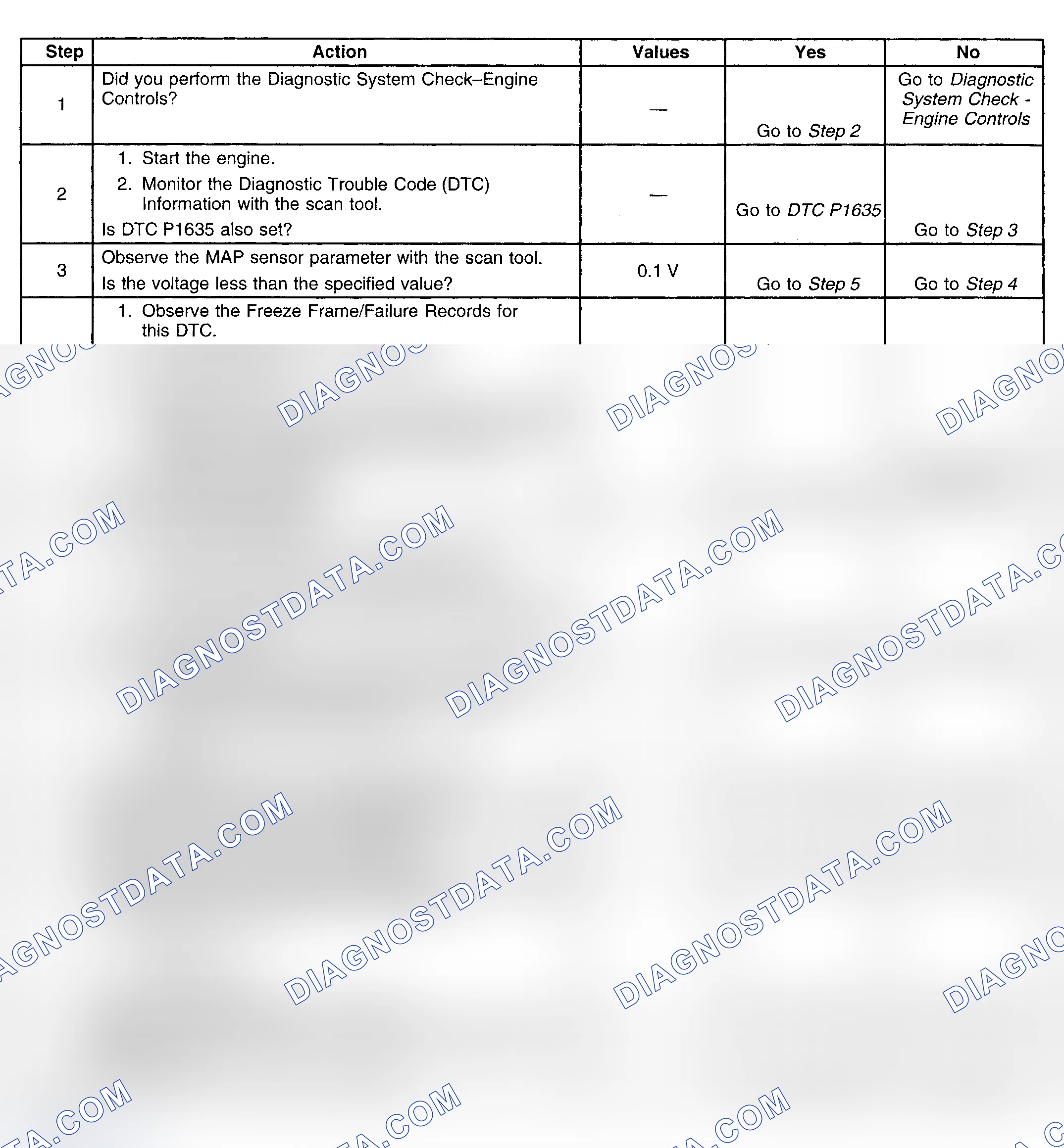 Scheme 262: Diagnostic Procedures