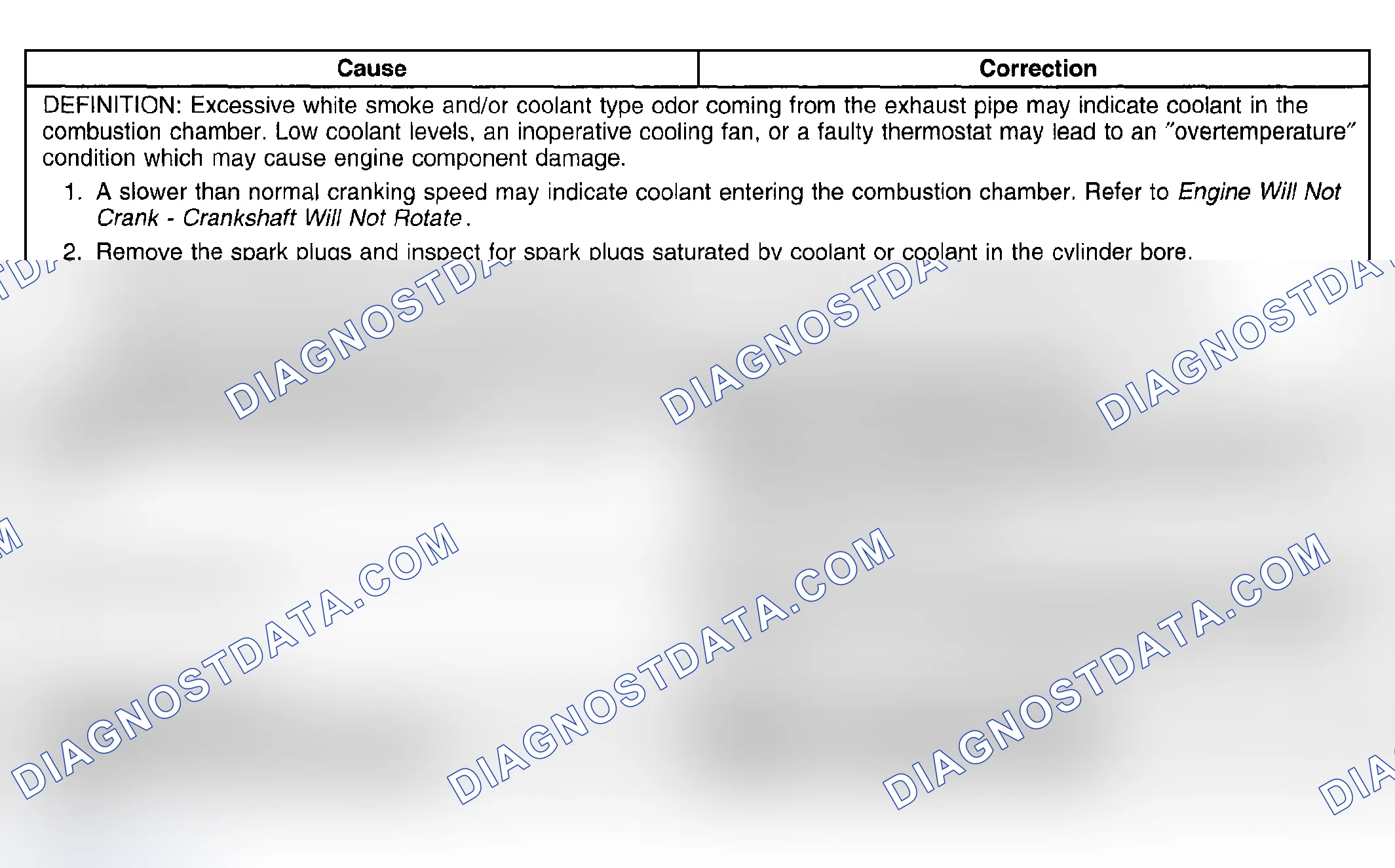 Scheme 21: Coolant in Combustion Chamber