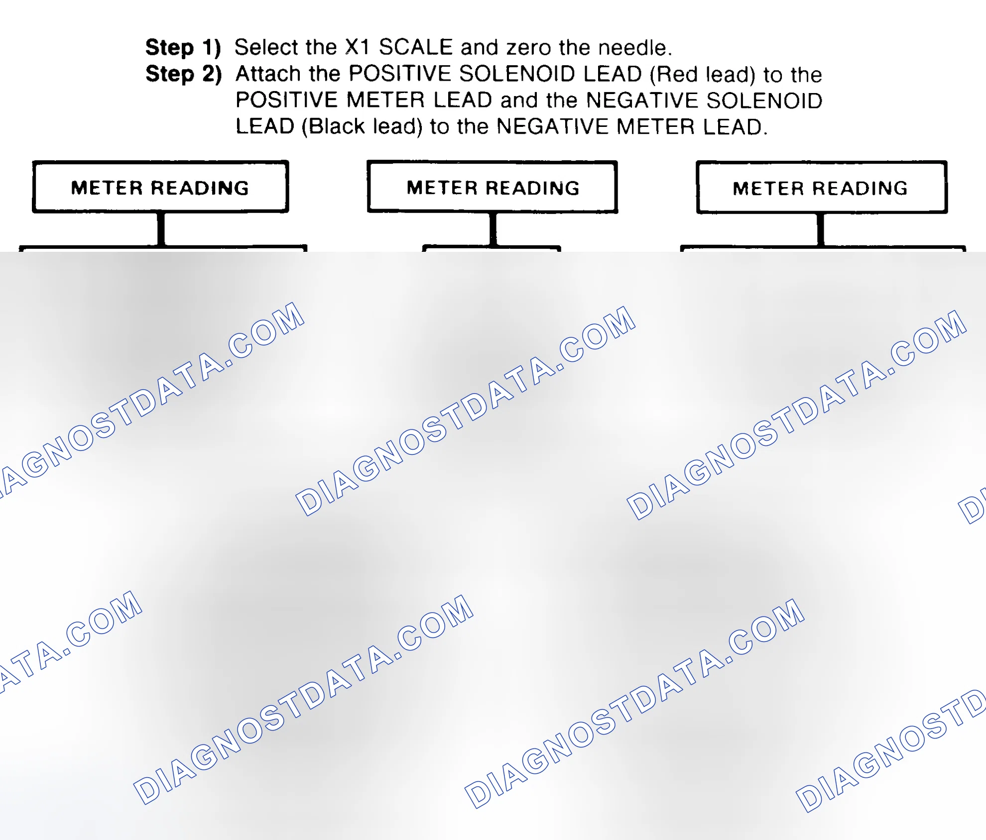 Scheme 2: DIODE CHECK & SOLENOID TEST