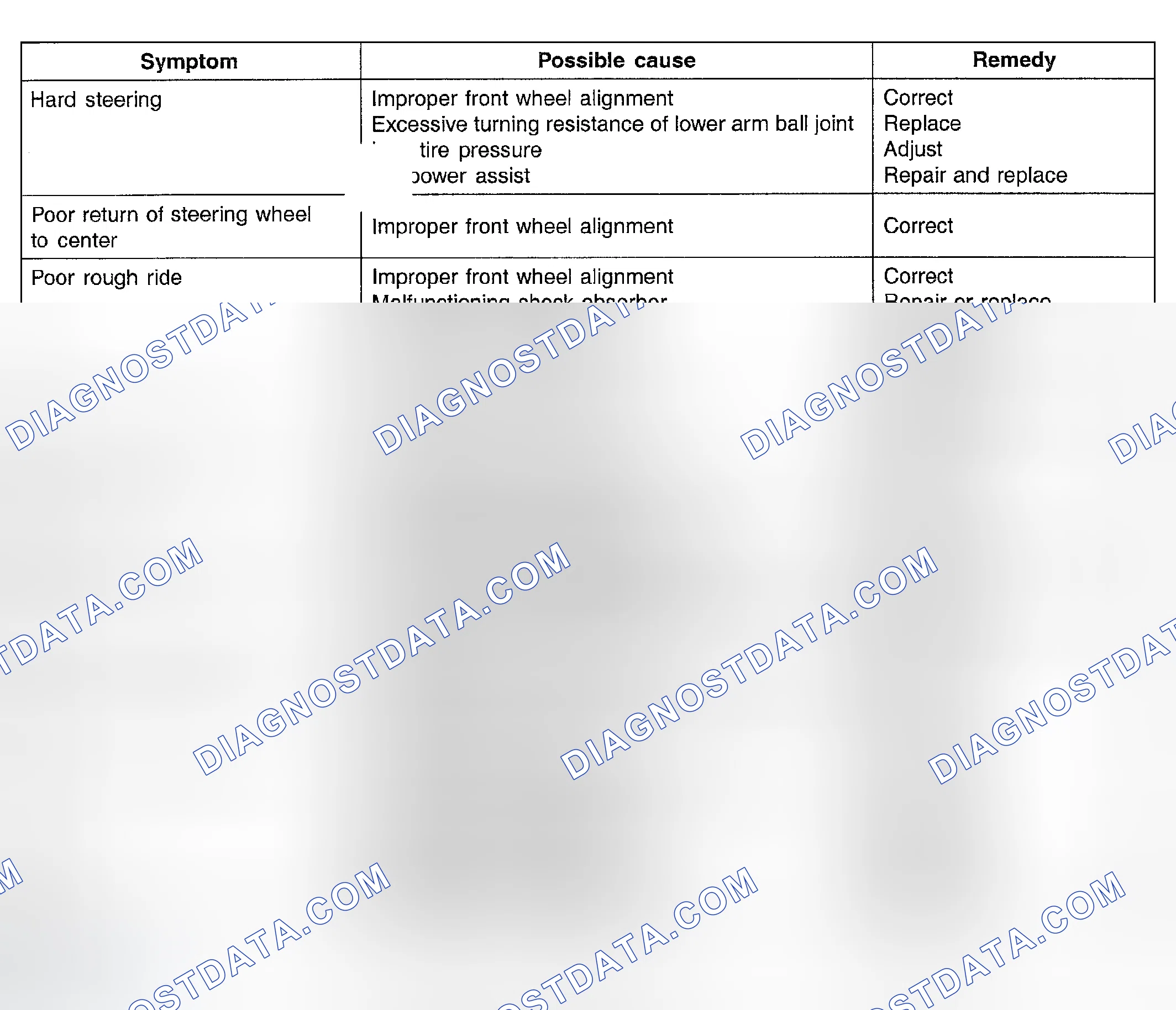 Scheme 6: TROUBLESHOOTING