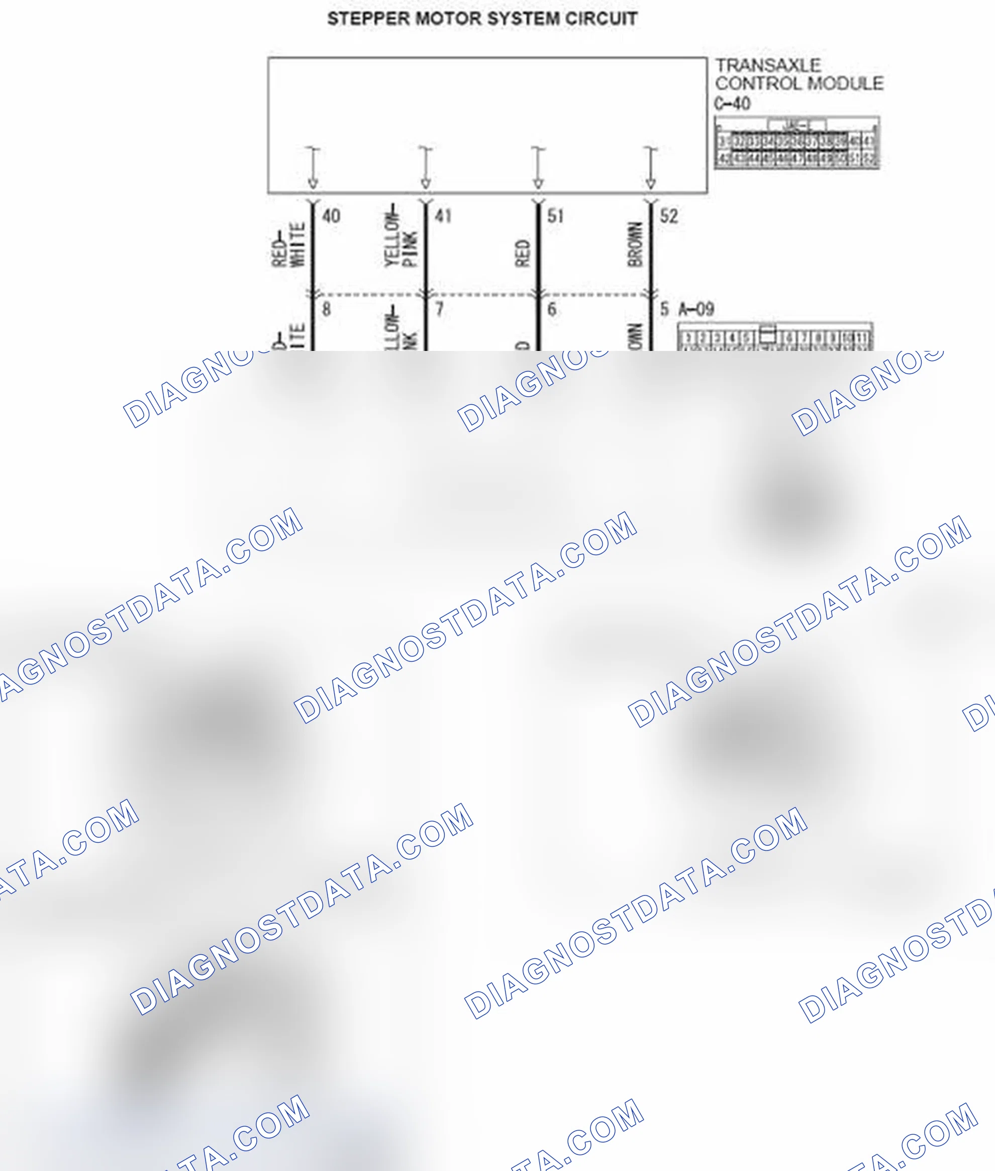 Scheme 53: DTC P1777: Malfunction of Stepper Motor