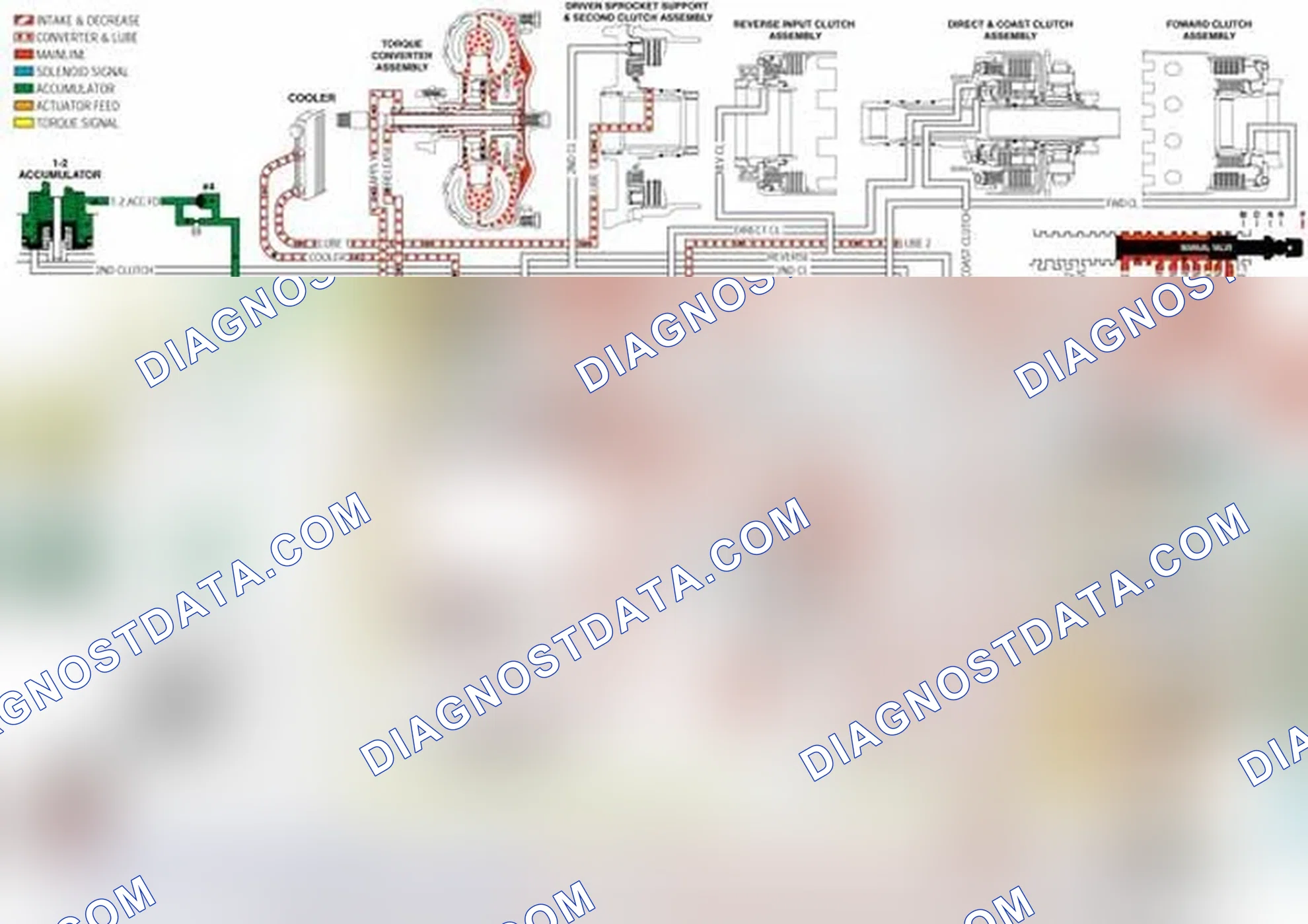 Scheme 125: Torque Converter/Cooler and Lube Circuits