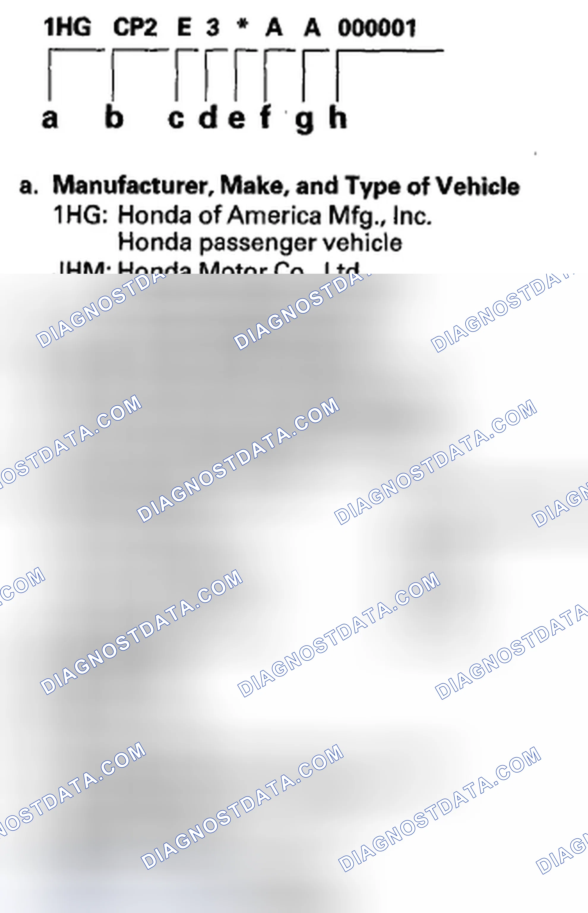 Scheme 87: Vehicle Identification Number