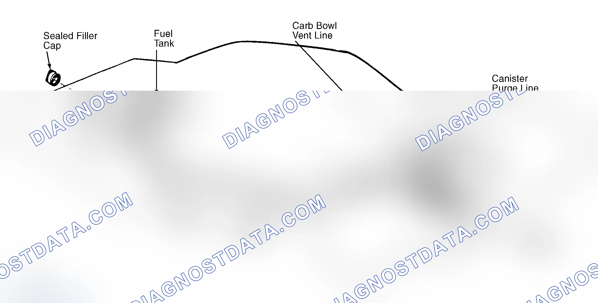 Scheme 4: Typical Fuel Evaporative System