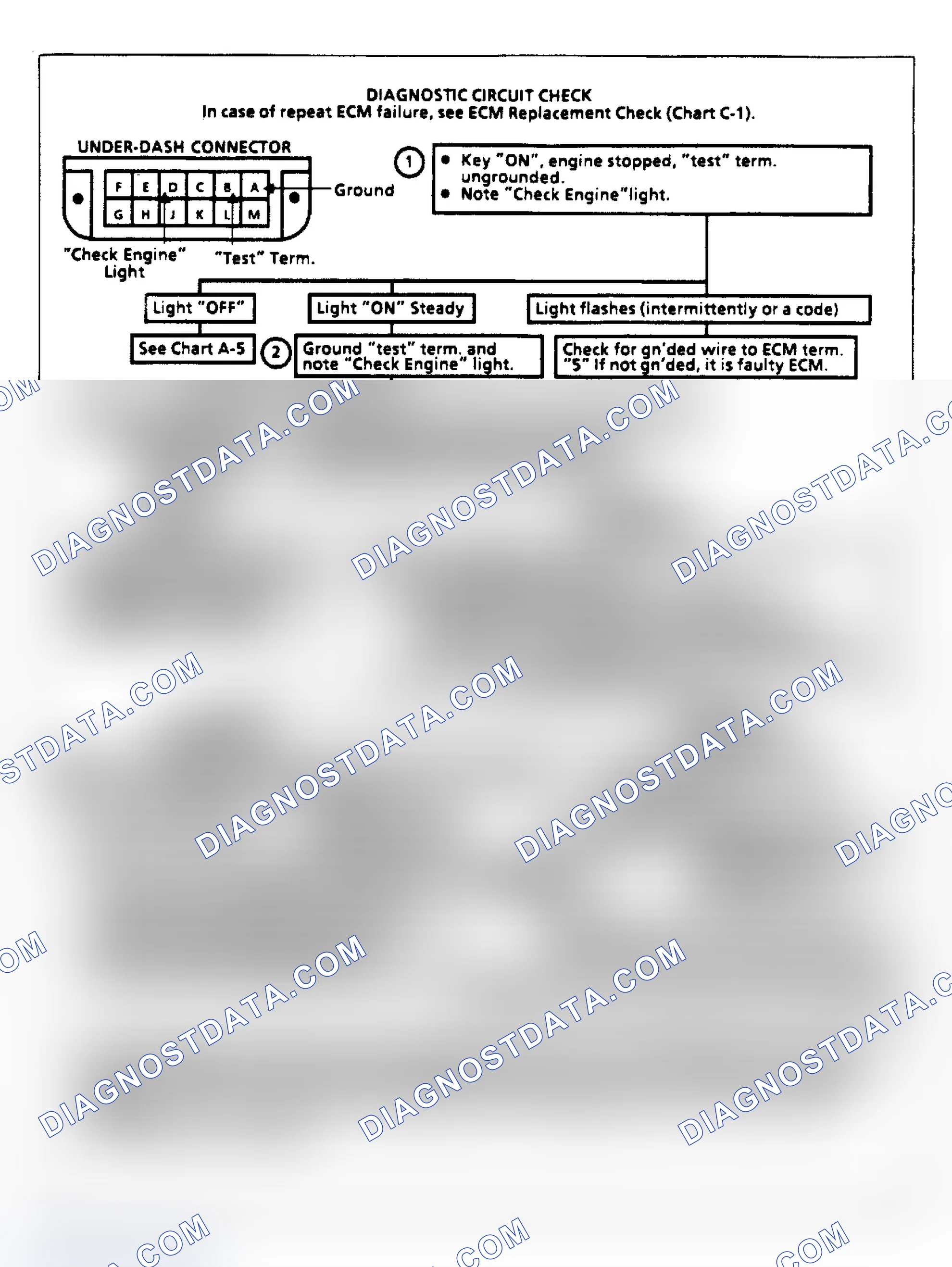 Scheme 120: Diagnostic Circuit Check