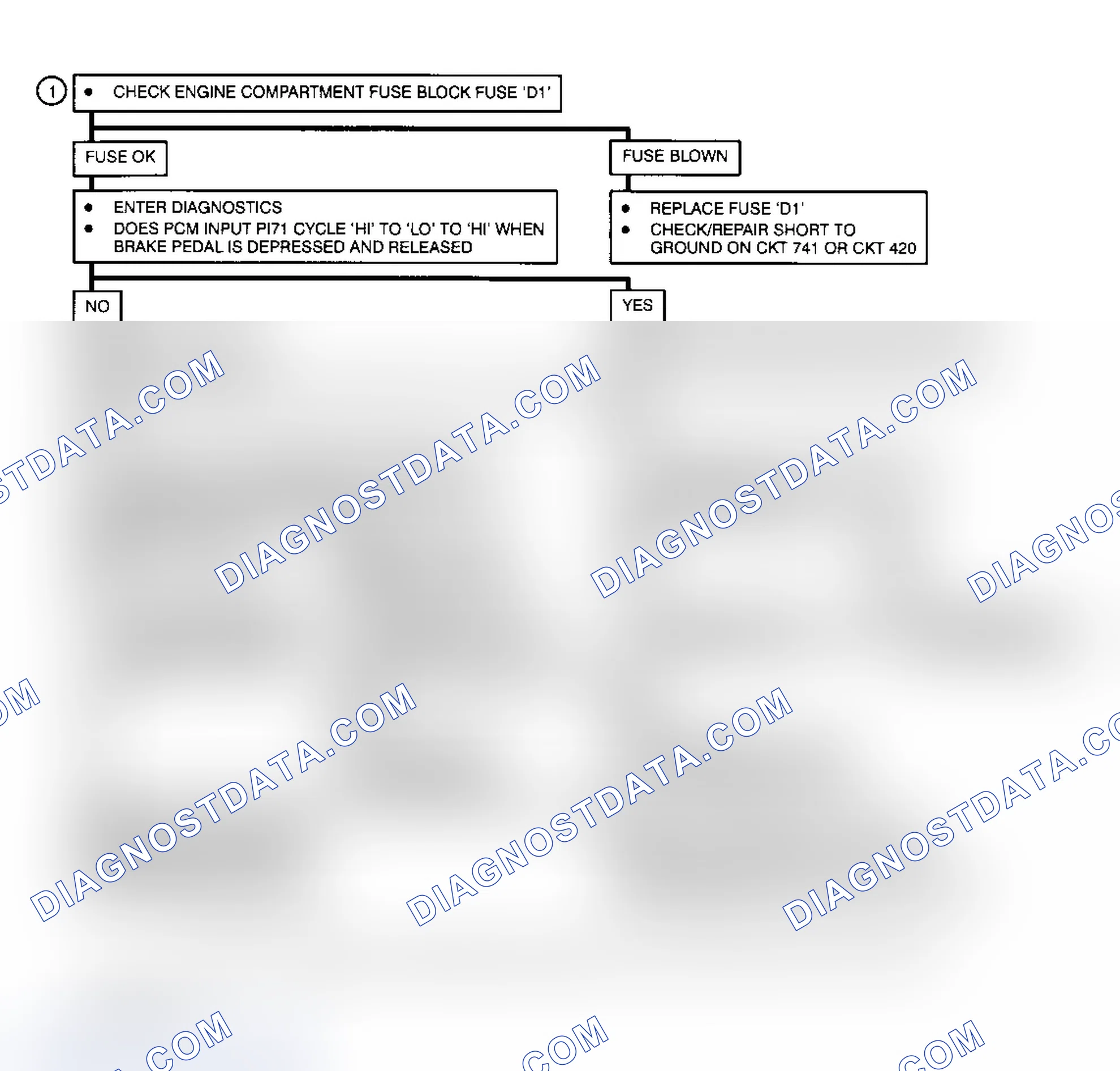 Scheme 114: Test Description (2 OF 5)