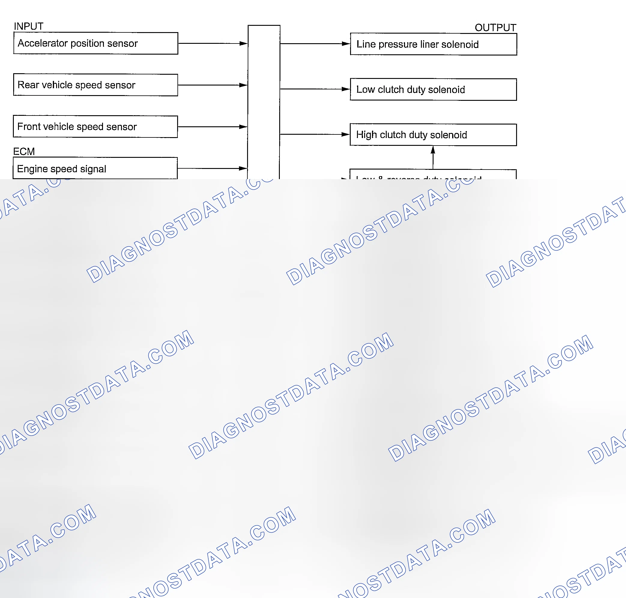 Scheme 790: TURBO MODELS
