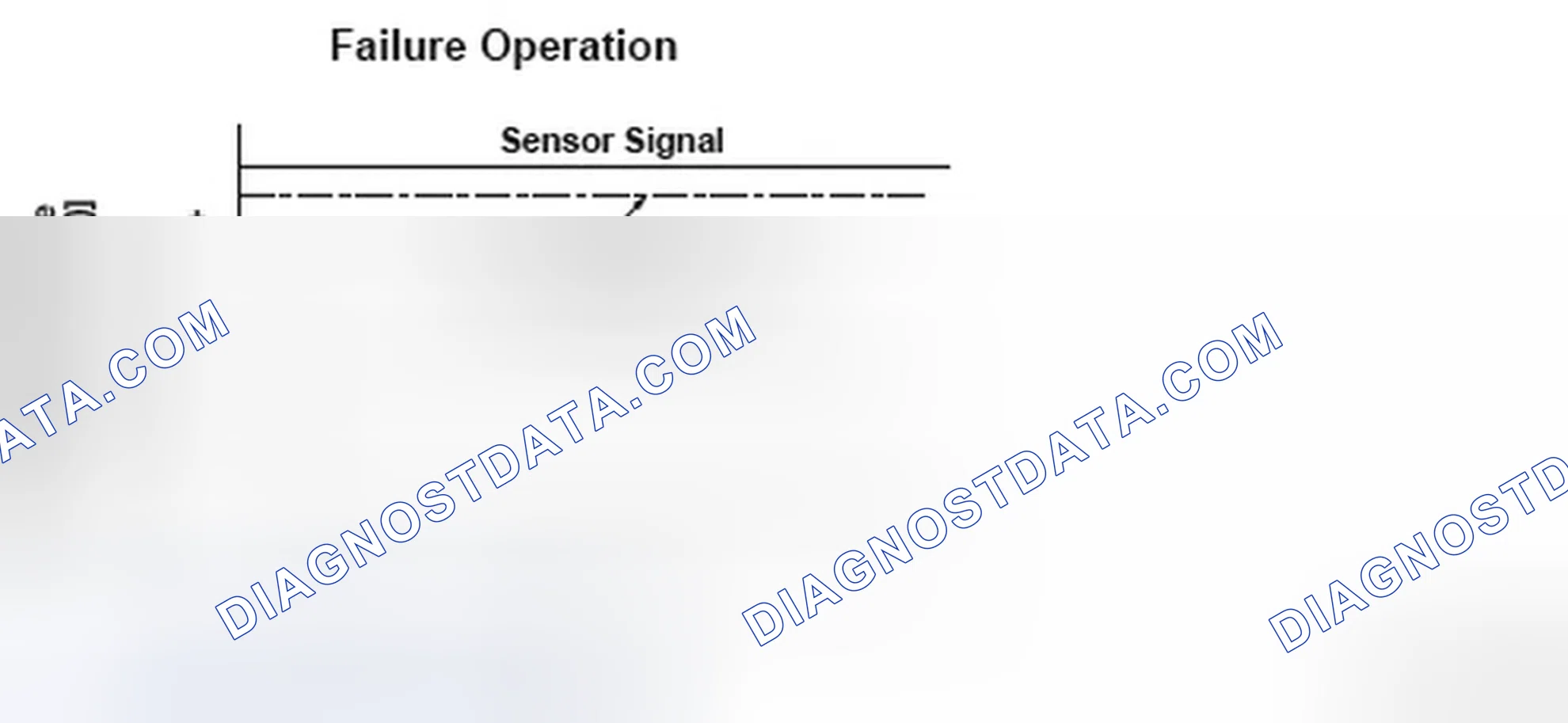 Scheme 198: Fuel Tank Pressure Operation - Graph