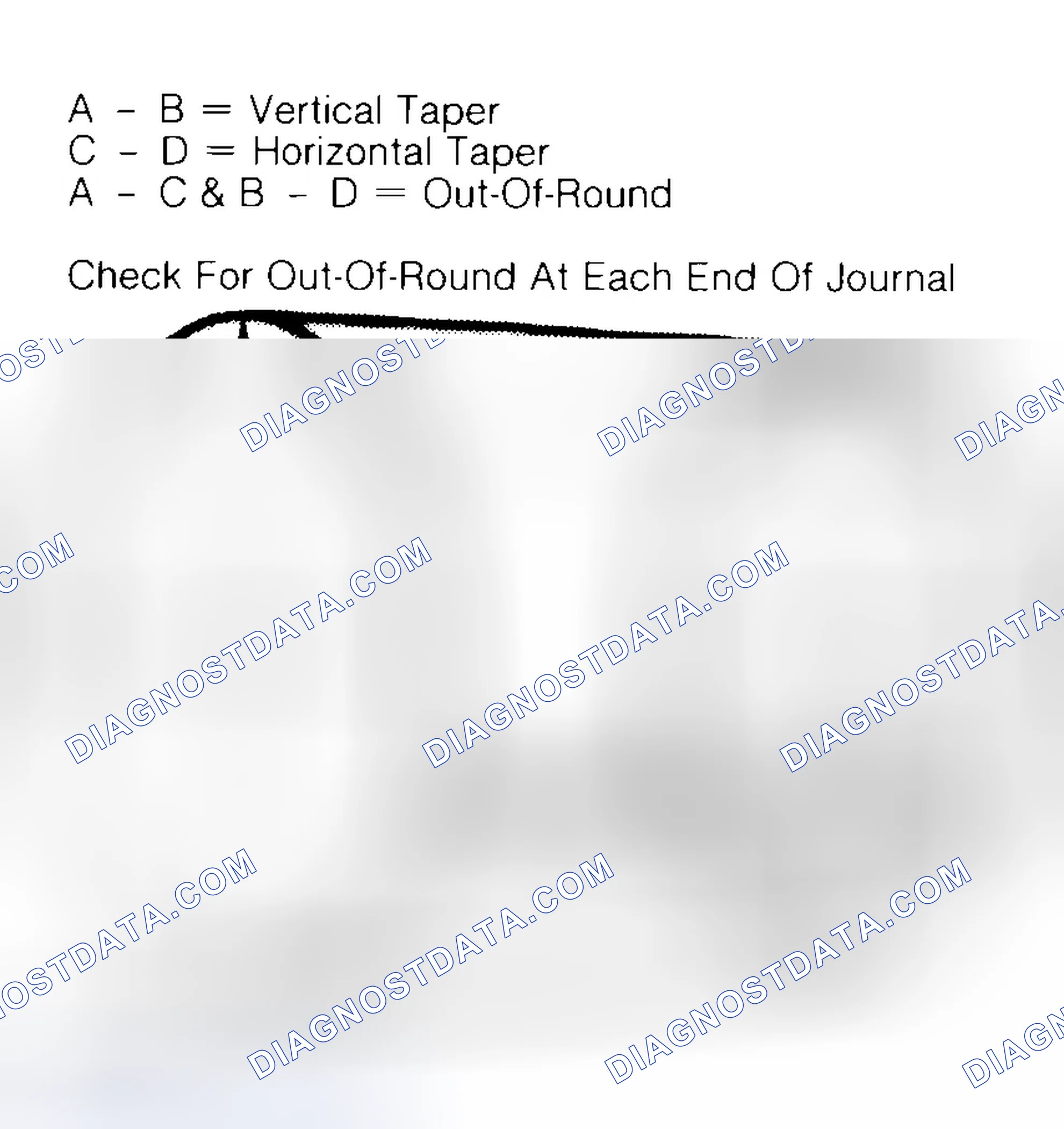 Scheme 5: Measuring Crankshaft Journals