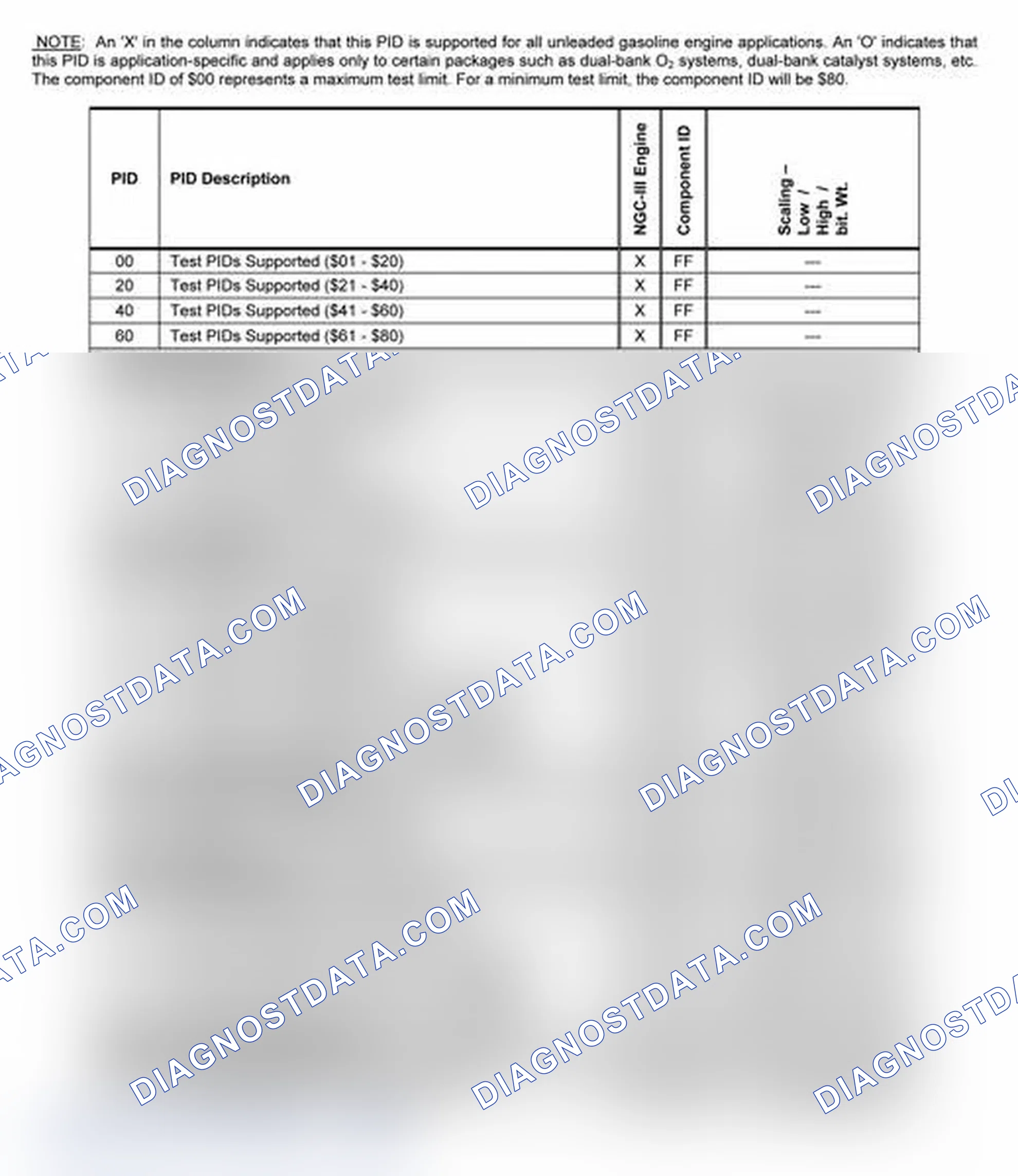 Scheme 21