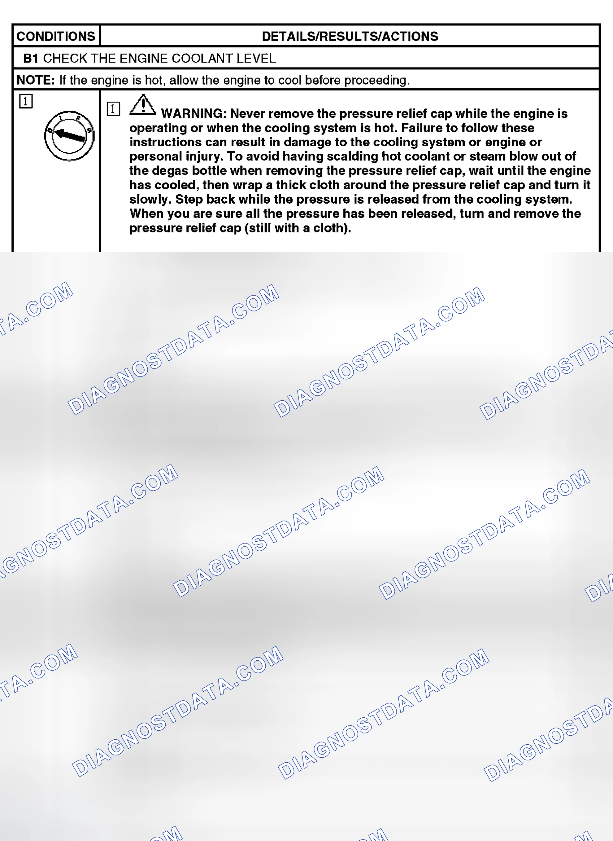 Scheme 6: Pinpoint Test B: The Engine Overheats