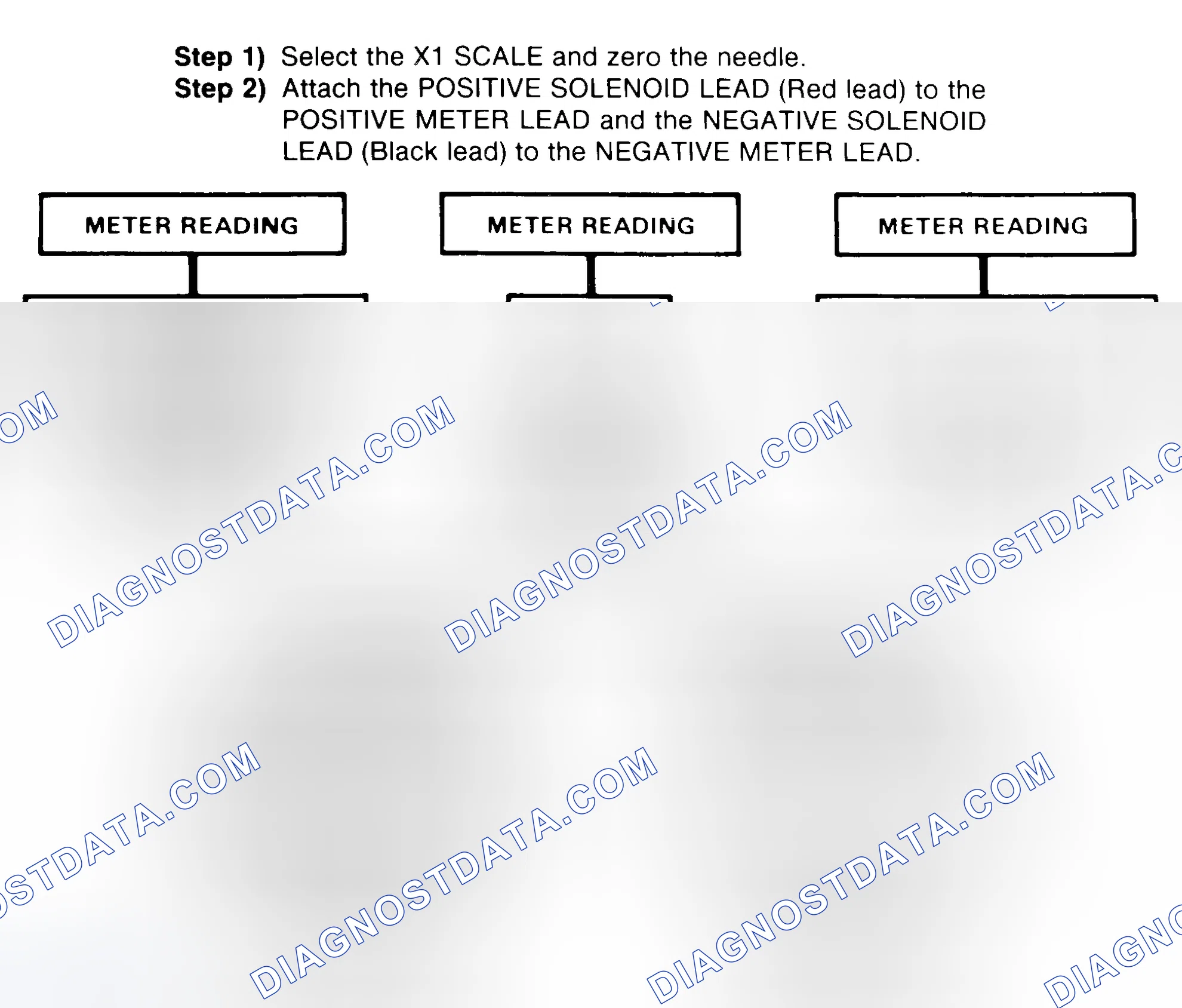 Scheme 2: DIODE CHECK & SOLENOID TEST