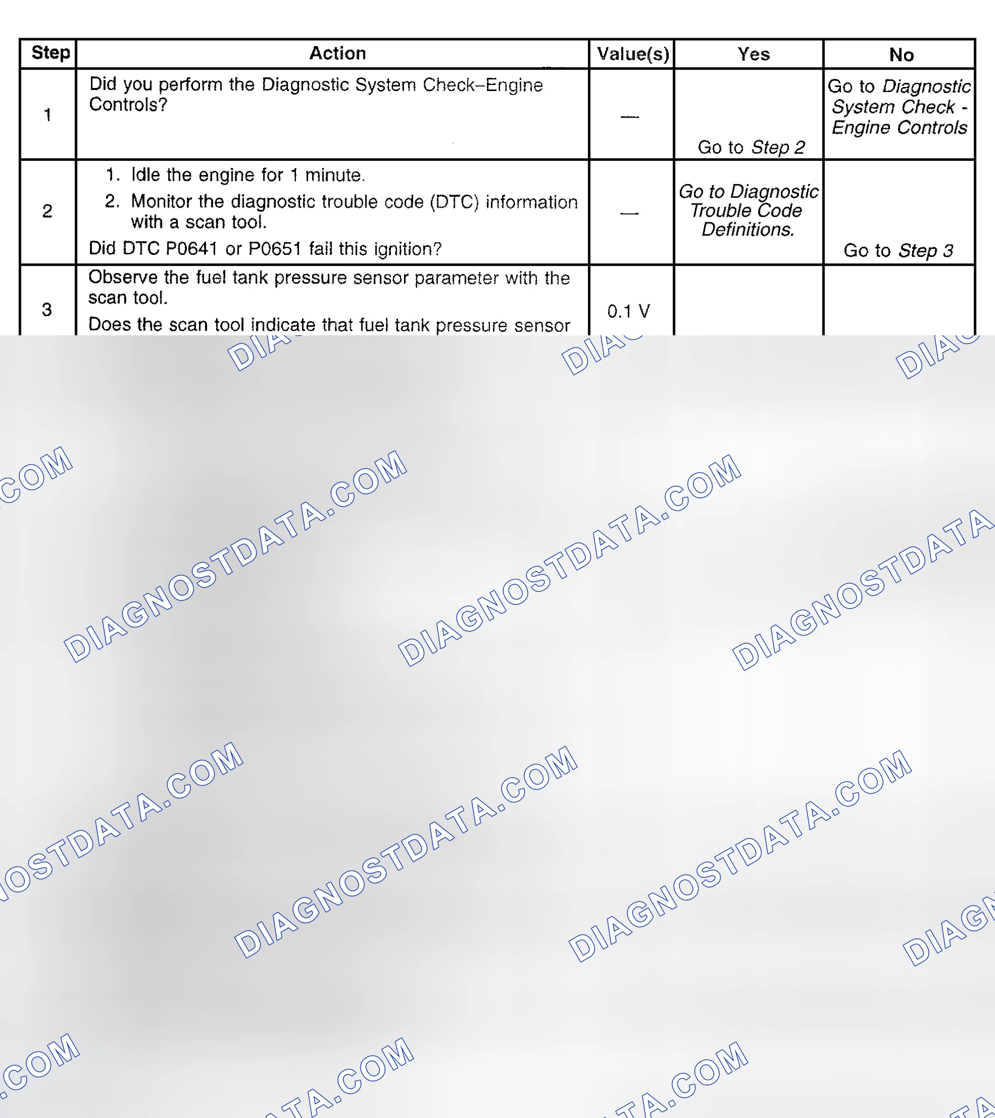 Scheme 584: Diagnostic Procedure