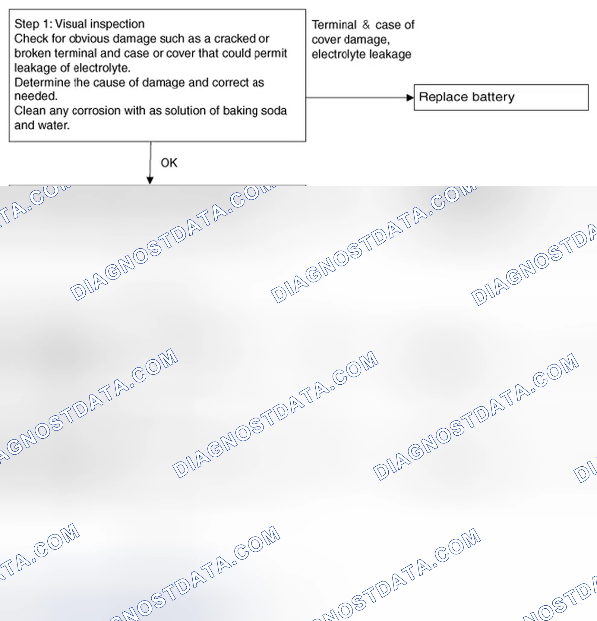 Scheme 93: Battery Diagnostic Flow