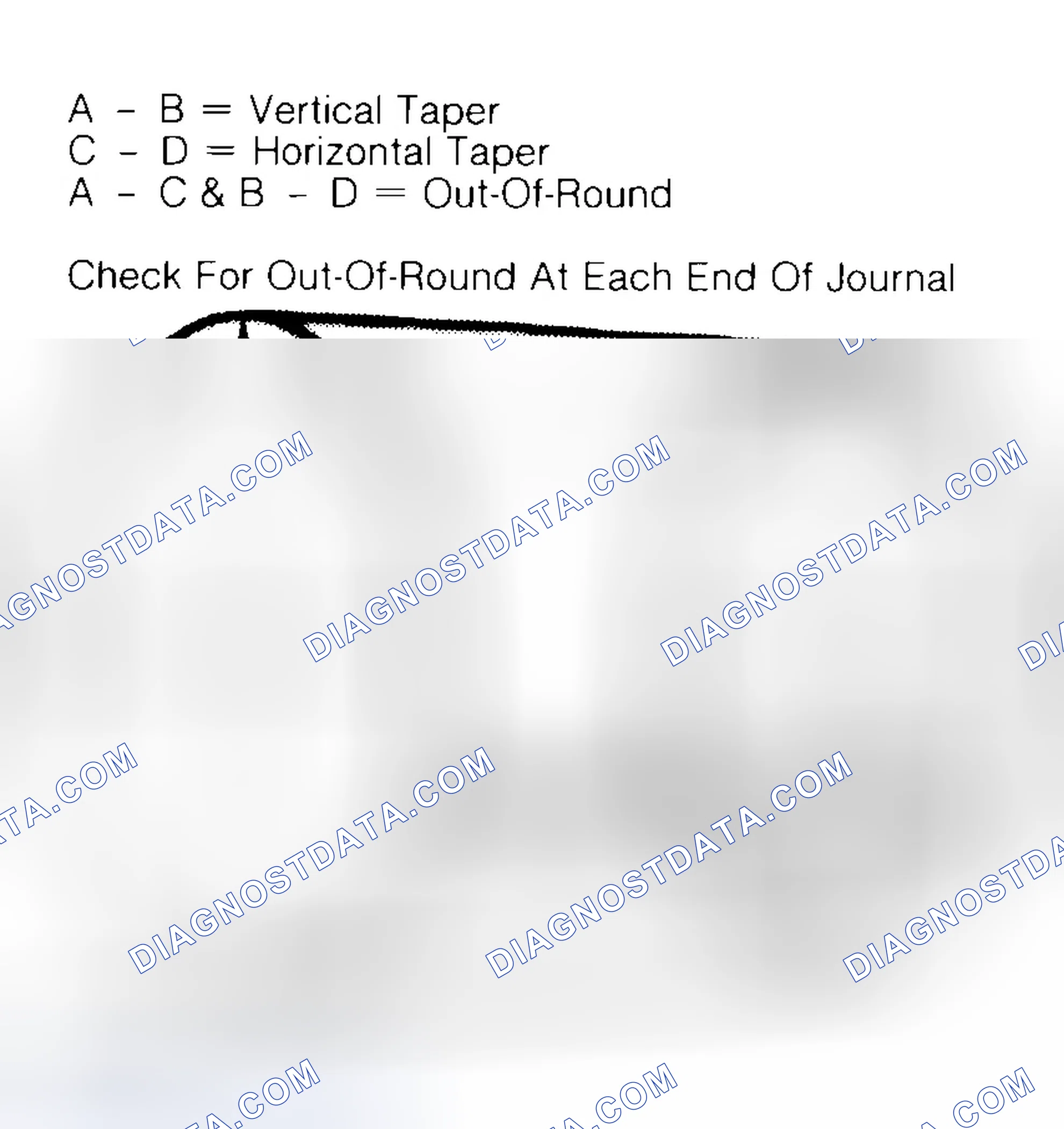 Scheme 5: Measuring Crankshaft Journals