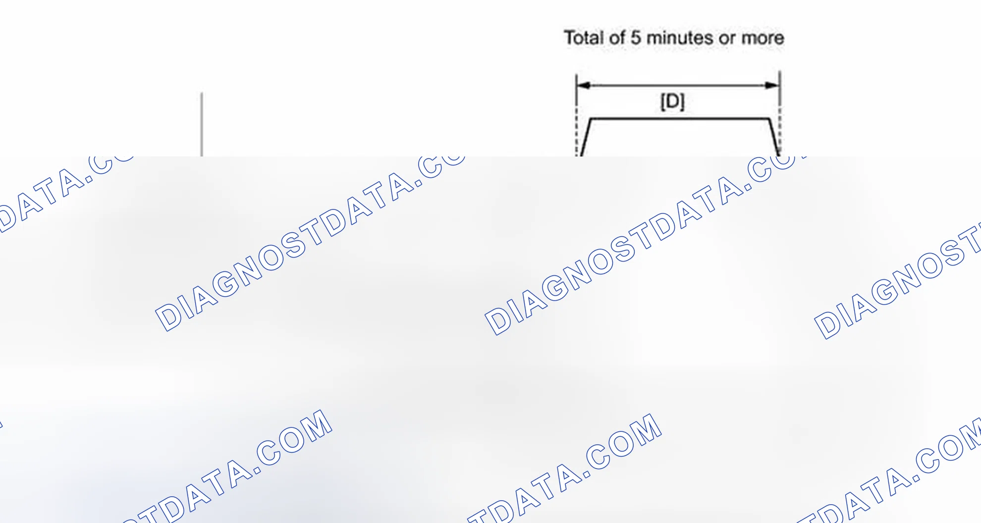 Scheme 199: CONFIRMATION DRIVING PATTERN