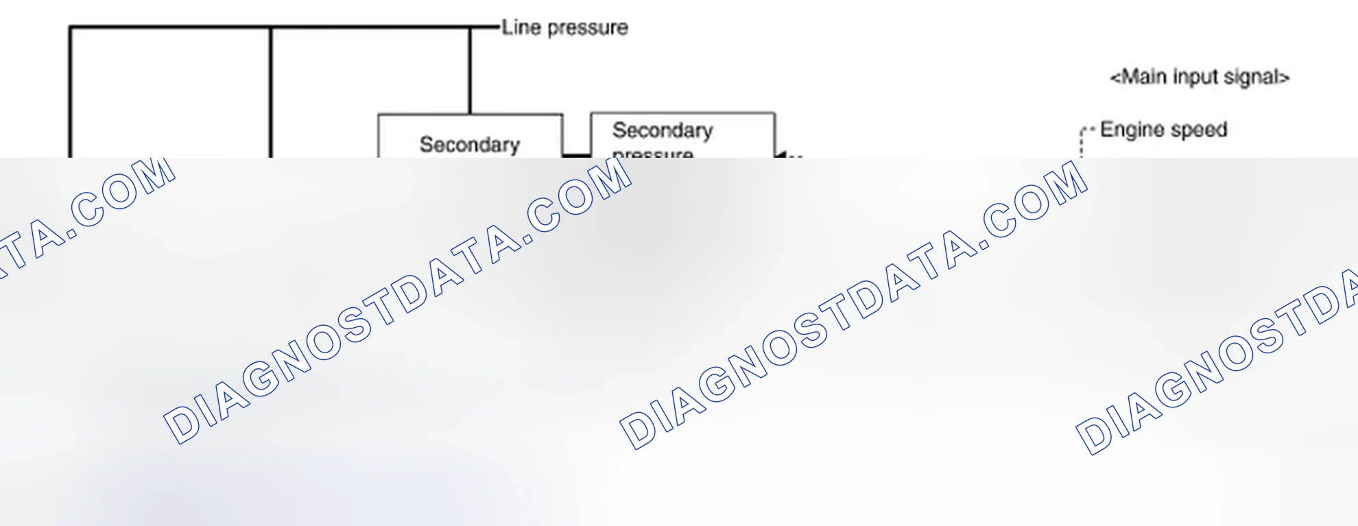 Scheme 83: Line Pressure and Secondary Pressure Control