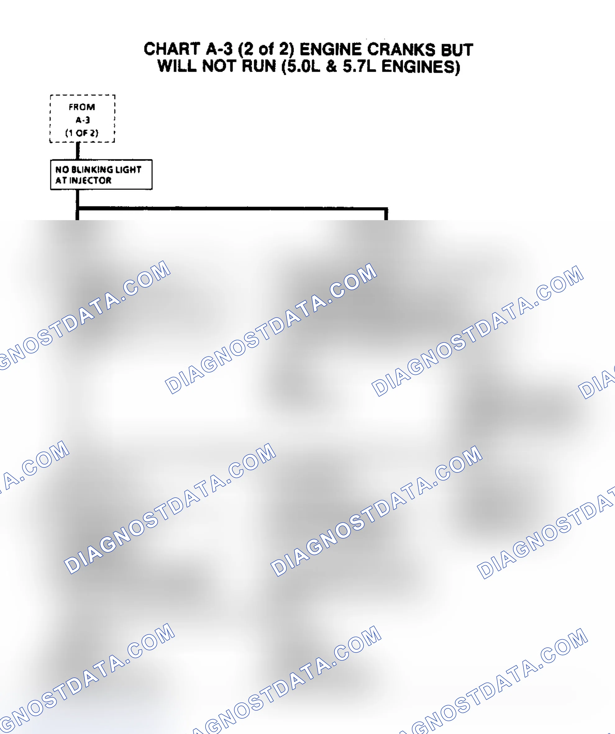 Scheme 273: Flow Chart A3, (2 of 2) Engine Cranks/Won't Run (5.0/5.7L)