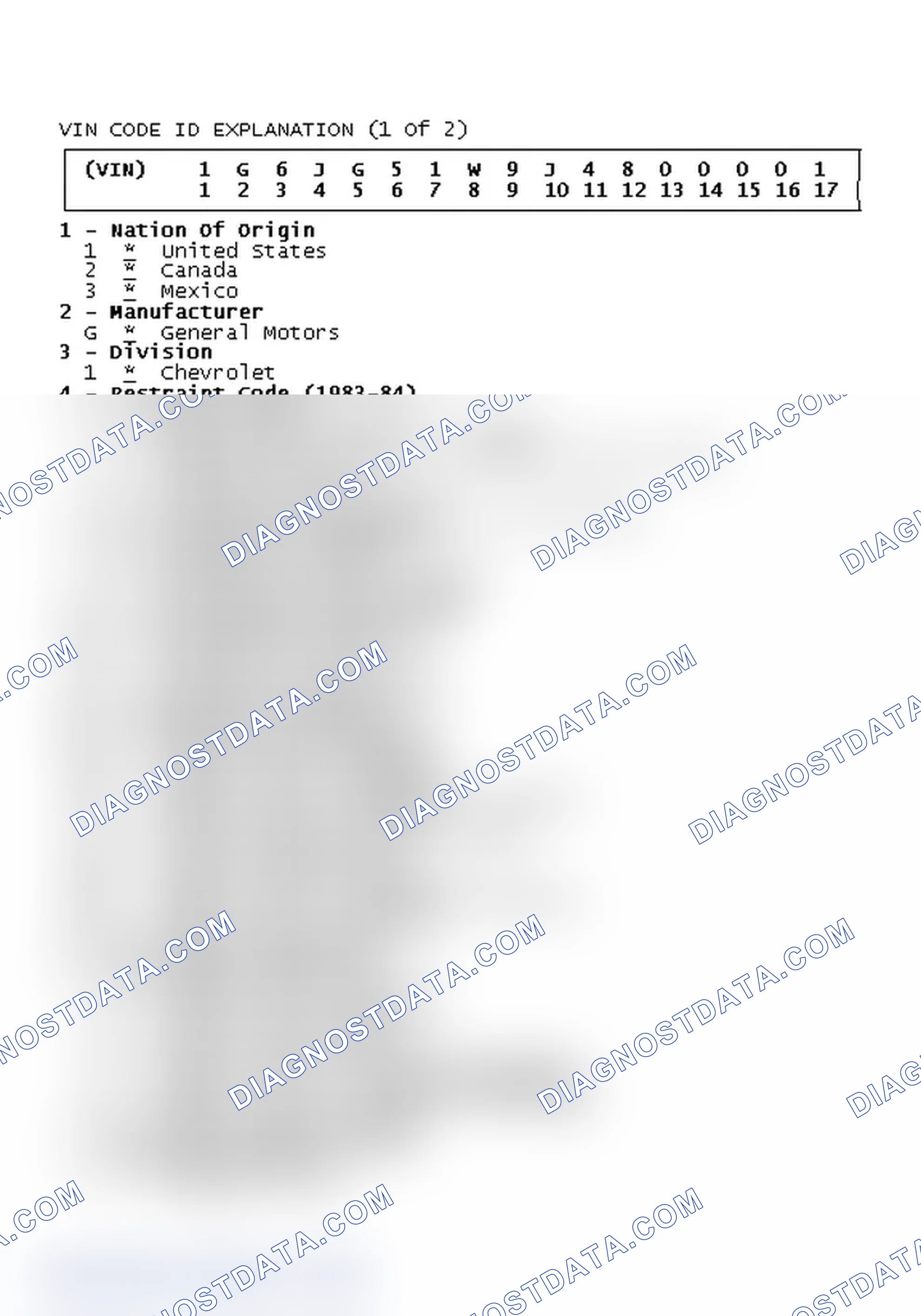 Scheme 1: VIN Code ID Explanation (1 Of 2)