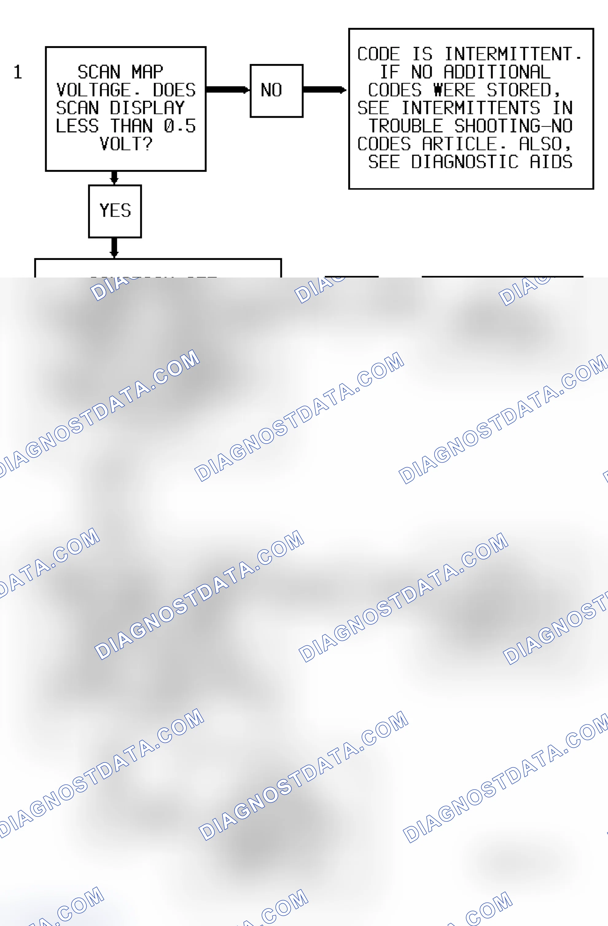 Scheme 219: Code P1107 Flow Chart ("S" & "T" Series 4.3L - VIN W) MAP Intermittent Low