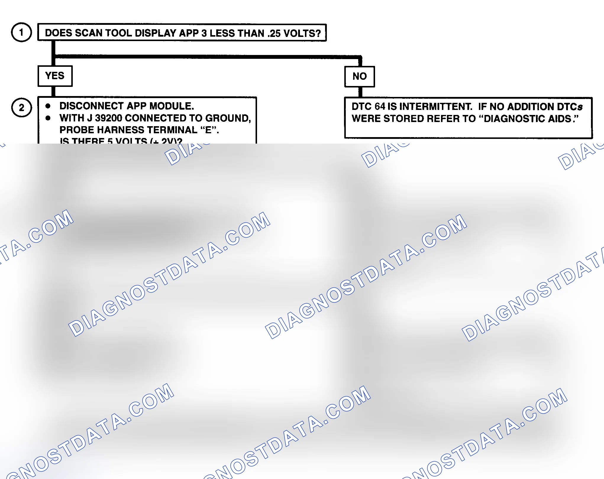 Scheme 218: DTC 64 Flow Chart ("C" & "K" Series) Accelerator Pedal Position (APP) No. 3 Circuit Low