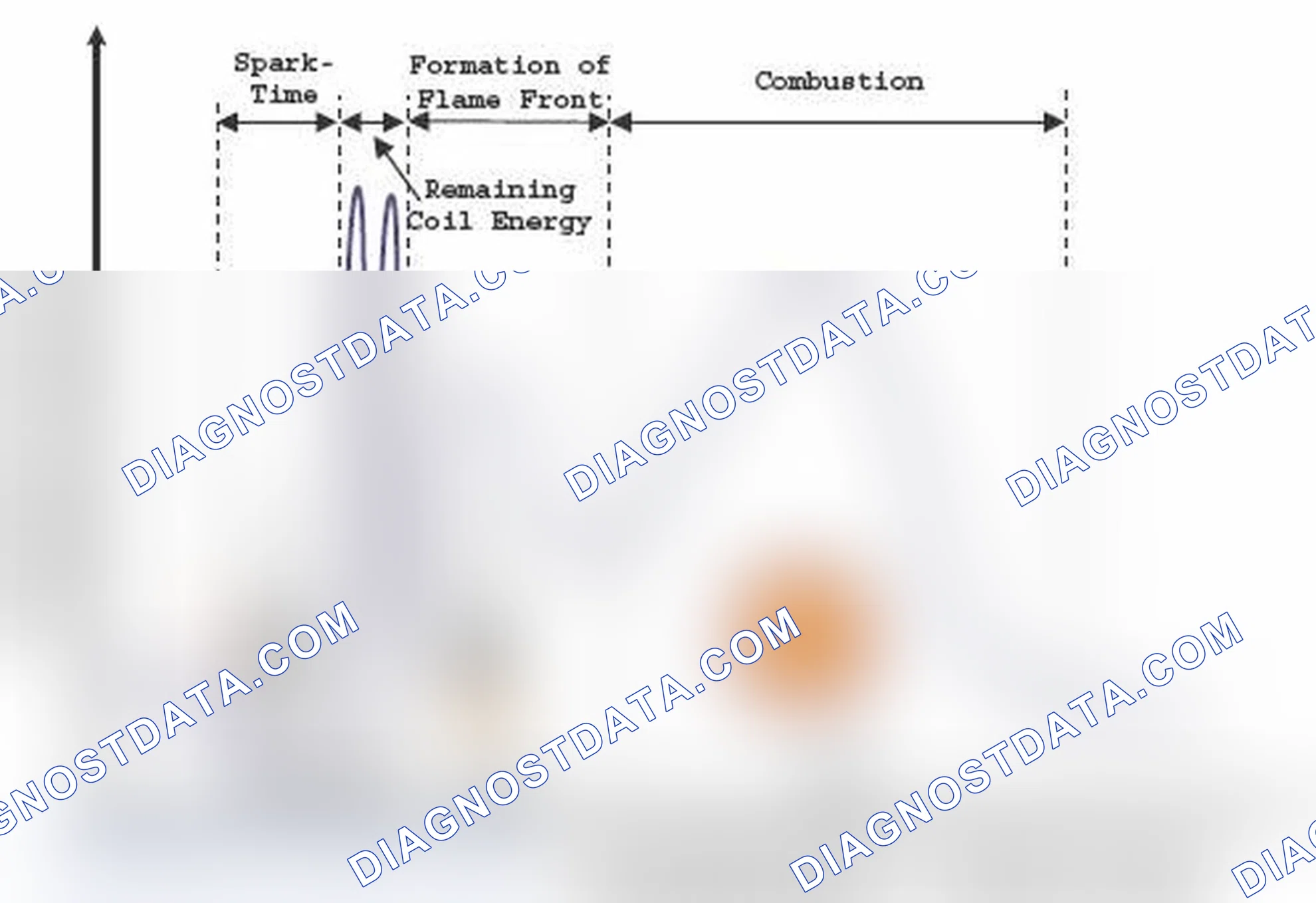 Scheme 254: Ion Current Waveform Characteristic