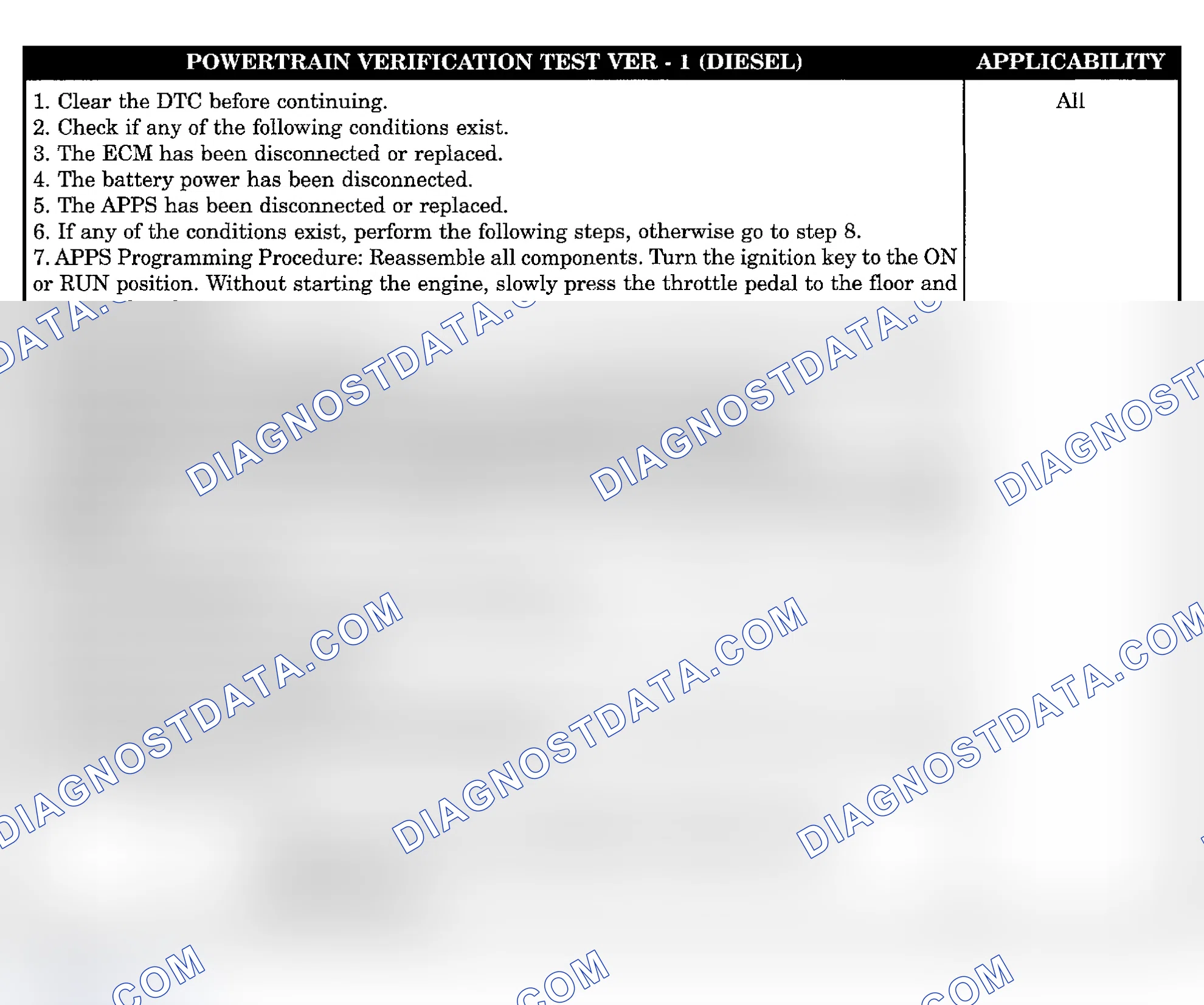 Scheme 818: POWERTRAIN VERIFICATION TEST VER-1