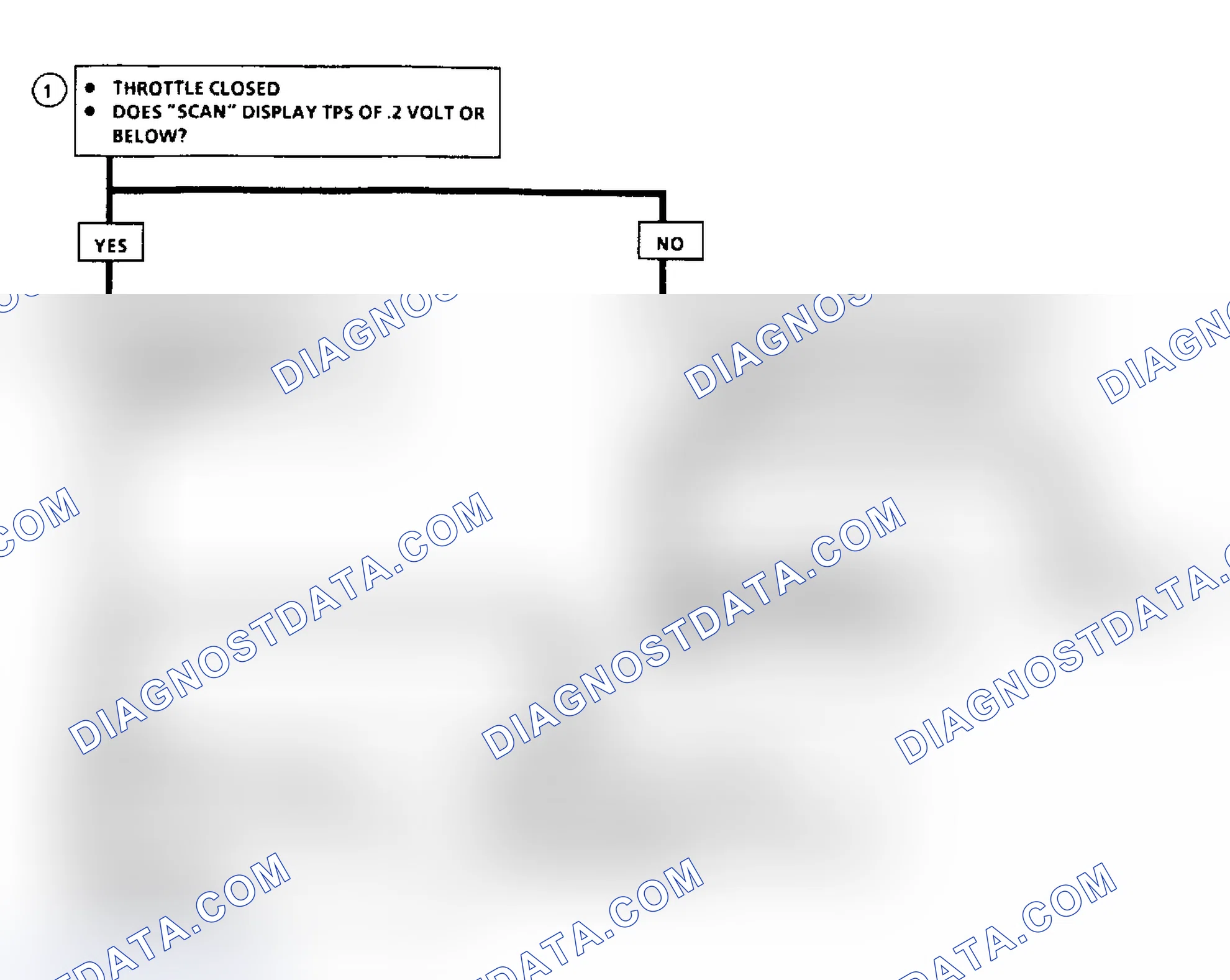 Scheme 53: Code 22, TPS Signal Volt Lo Flow Chart