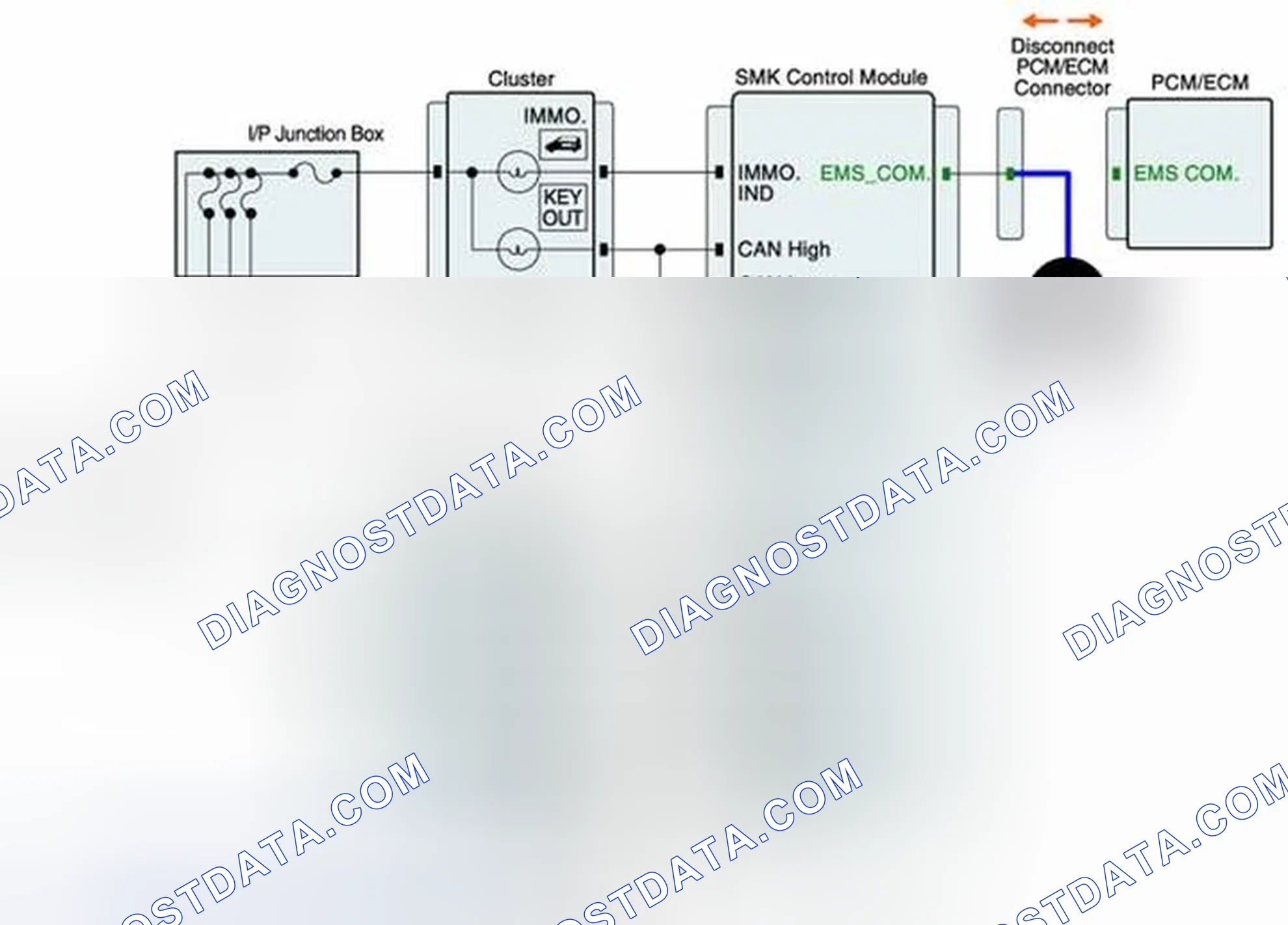 Scheme 221: Signal Circuit Inspection