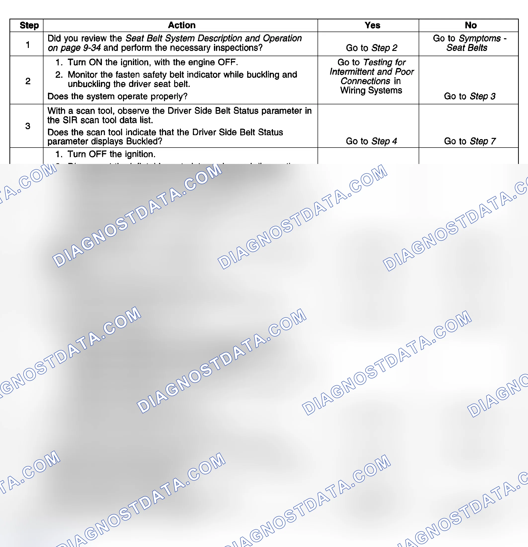 Scheme 4: Seat Belt Indicator Circuit Malfunction