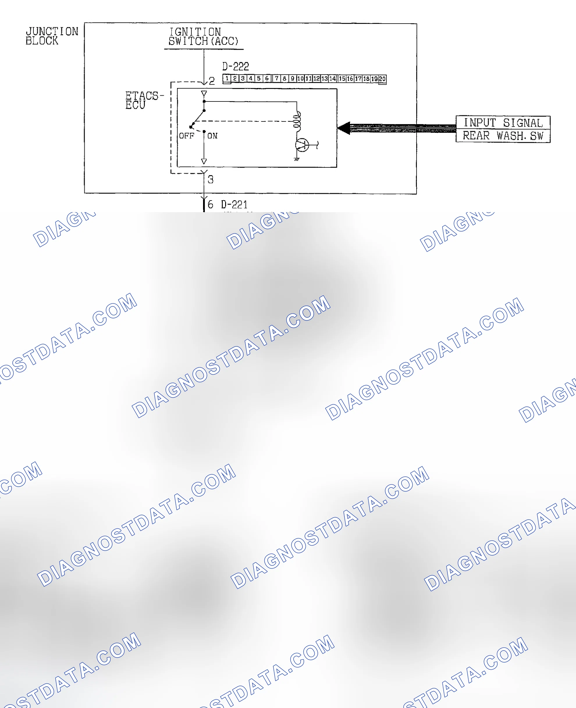 Scheme 22
