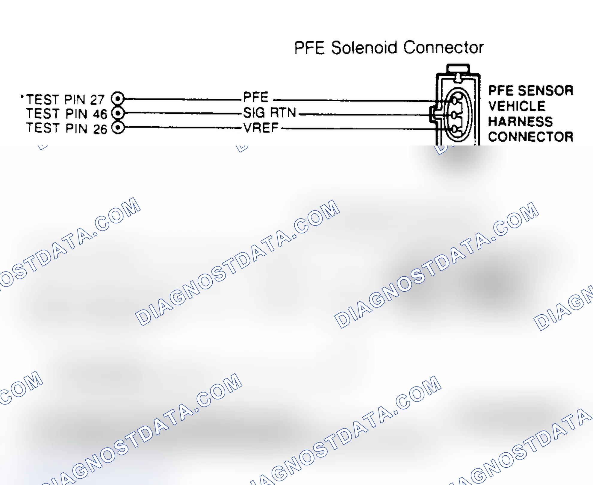 Scheme 38: PFE Sensor & EVR Solenoid Connector Terminals (All Other Models)