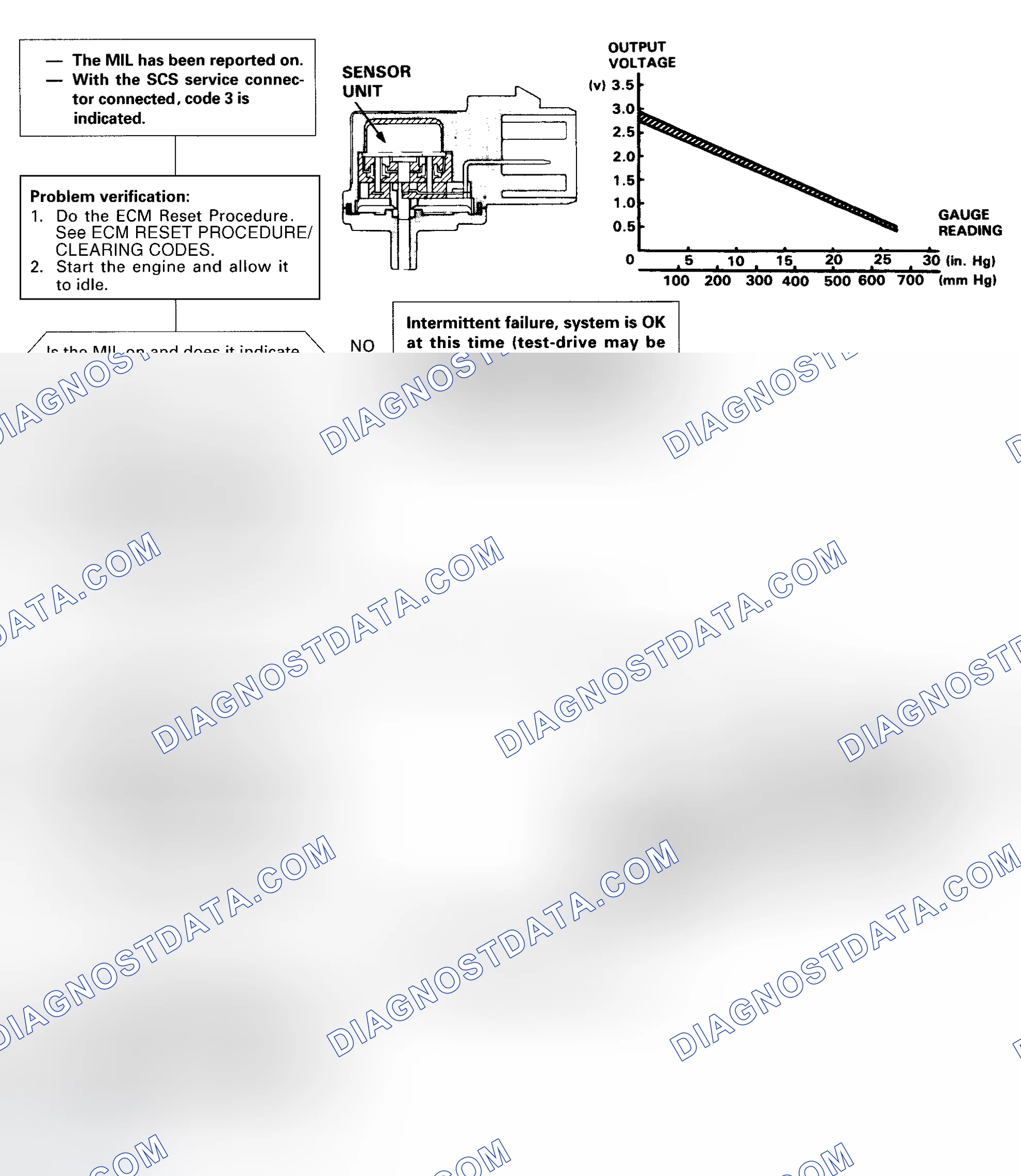 Scheme 24: DTC 3 Diagnostic Flow Chart - 1 Of 3 (Odyssey) Manifold Absolute Pressure