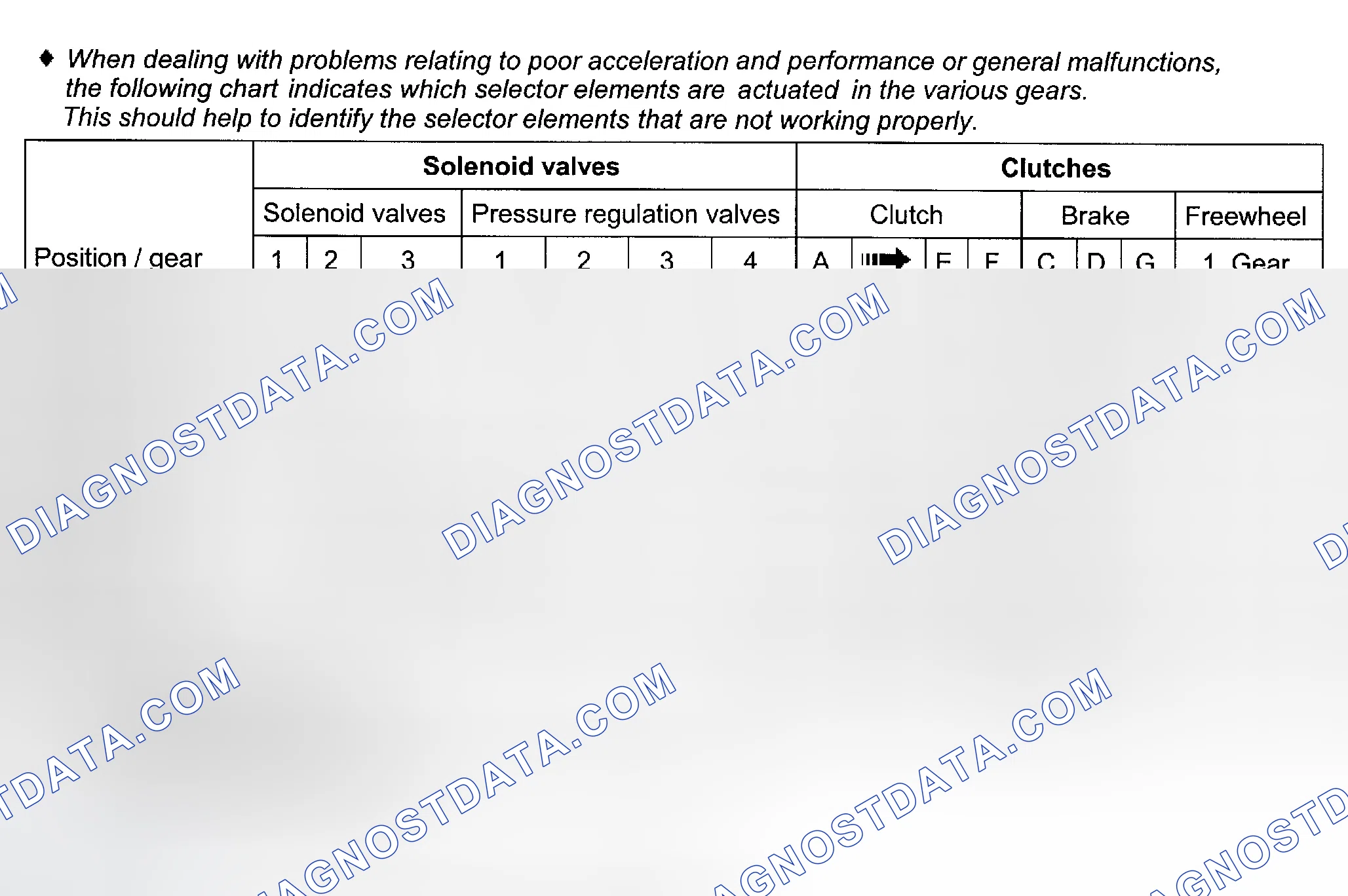 Scheme 374: Shift Element Positions
