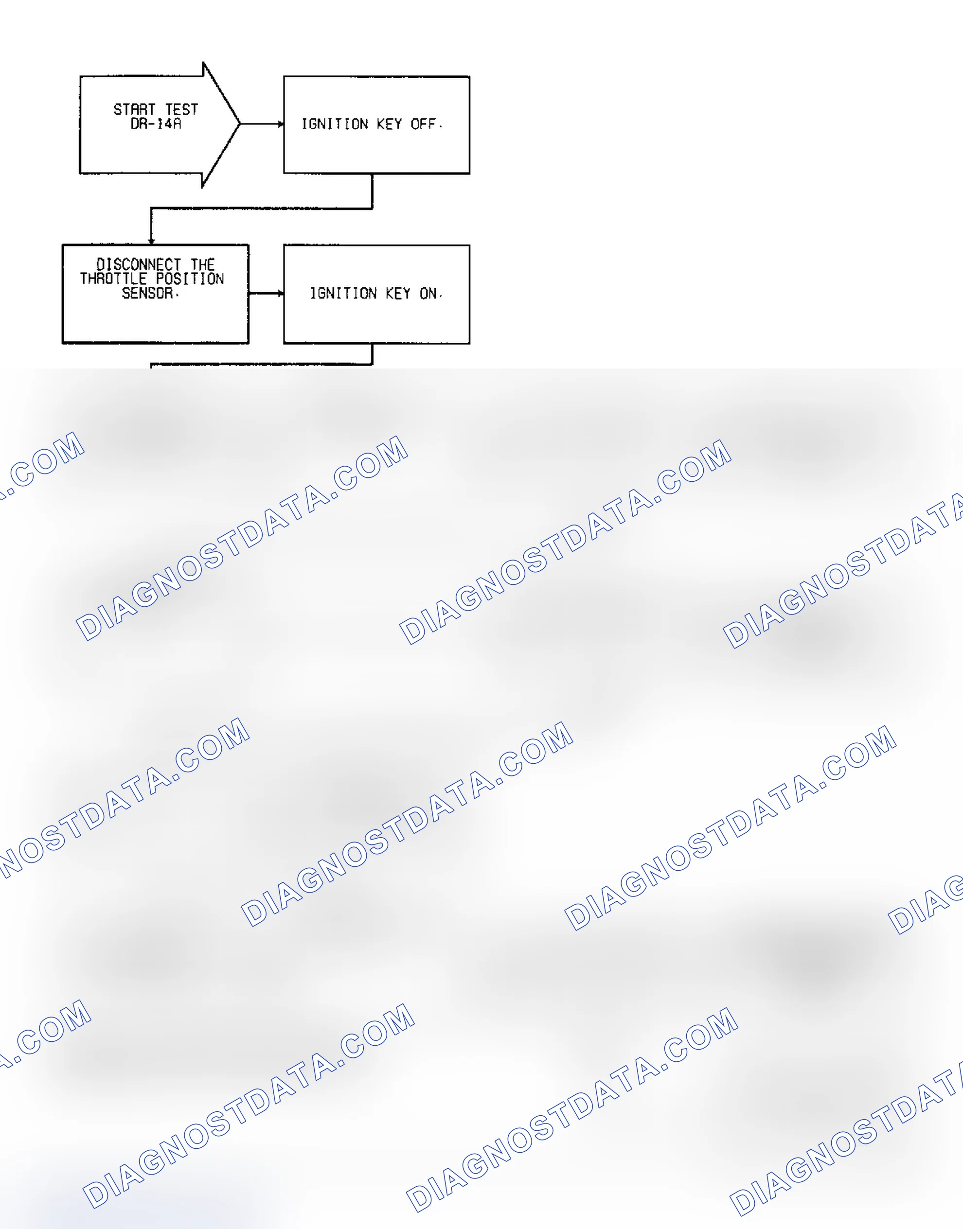 Scheme 92: Test DR-14A, Code 24: TPS Voltage Low