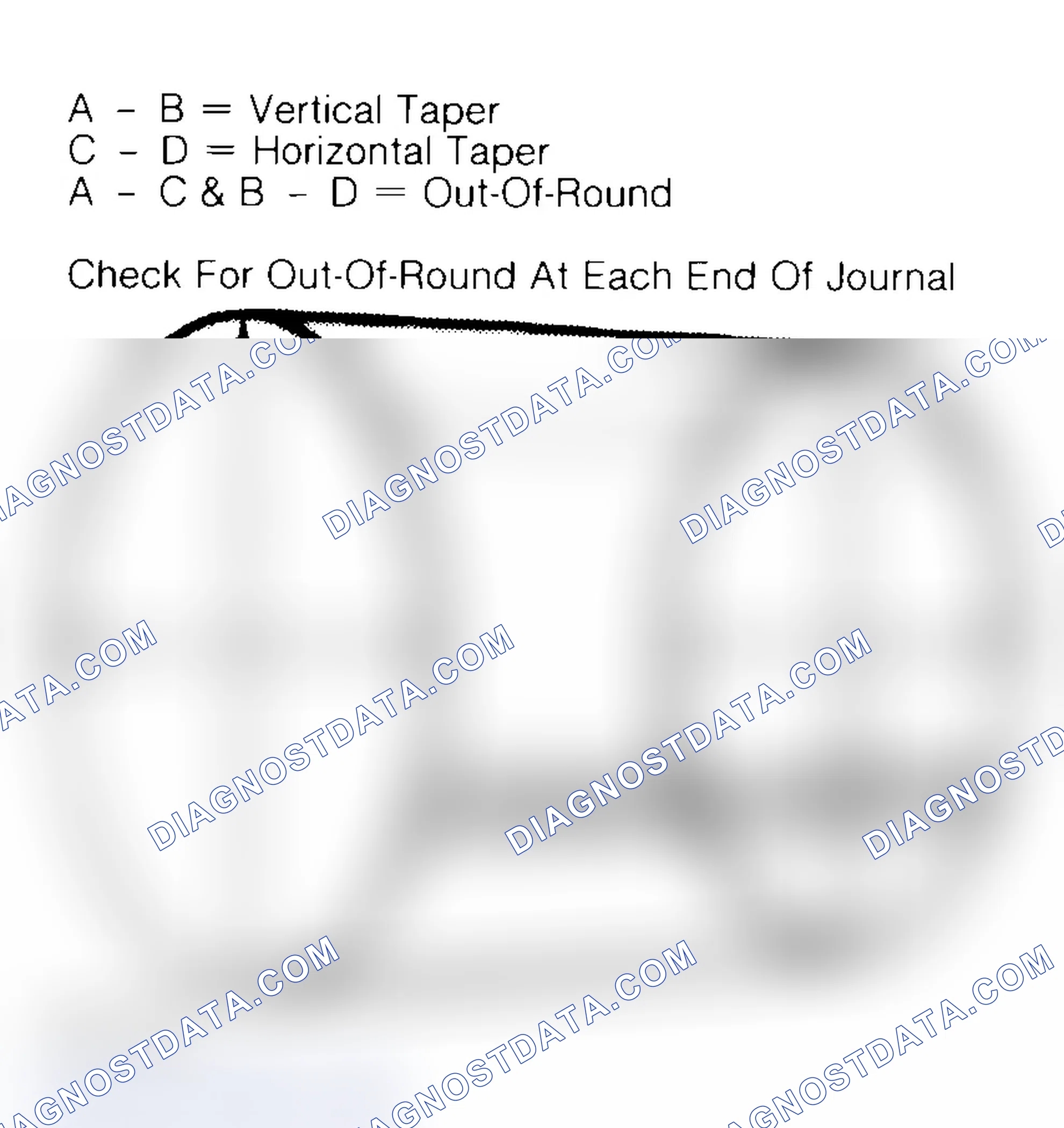Scheme 22: Measuring Crankshaft Journals