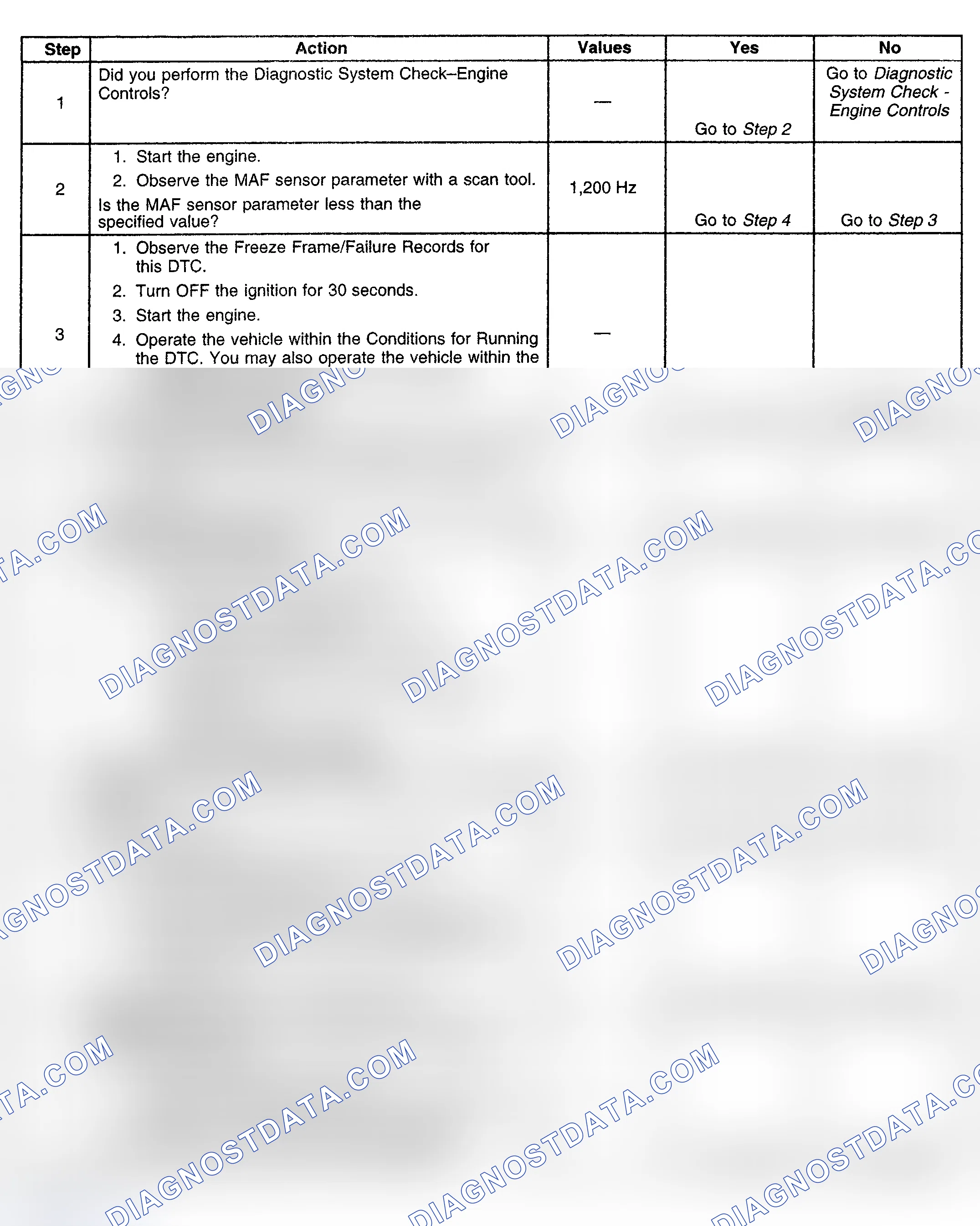 Scheme 279: Diagnostic Procedure