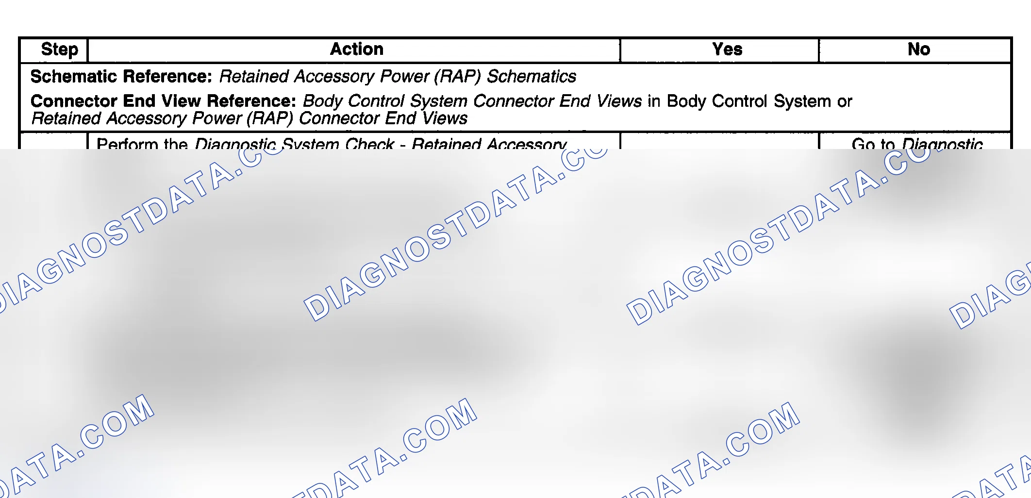 Scheme 13: Retained Accessory Power (RAP) On After Timeout