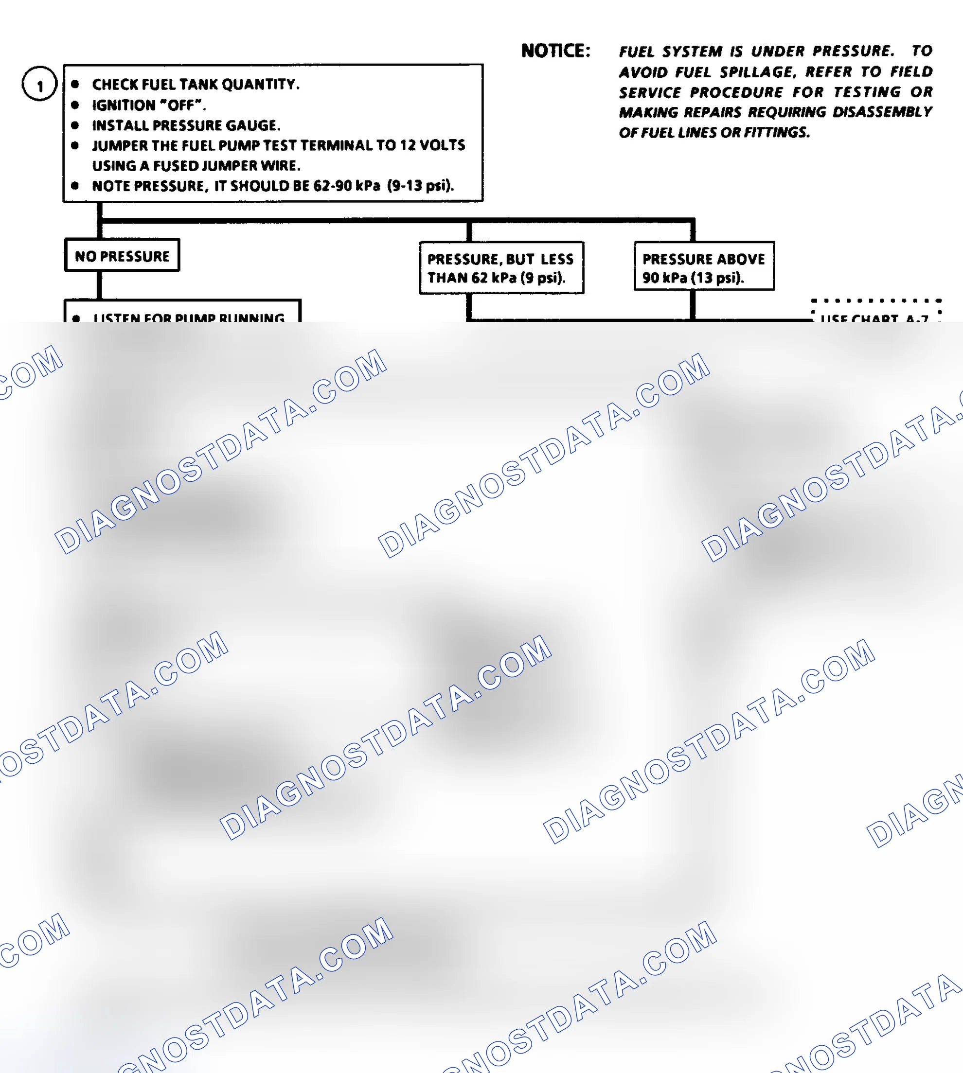 Scheme 415: Flow Chart A7: Fuel System (A/J/N/P Body) (1 Of 2)