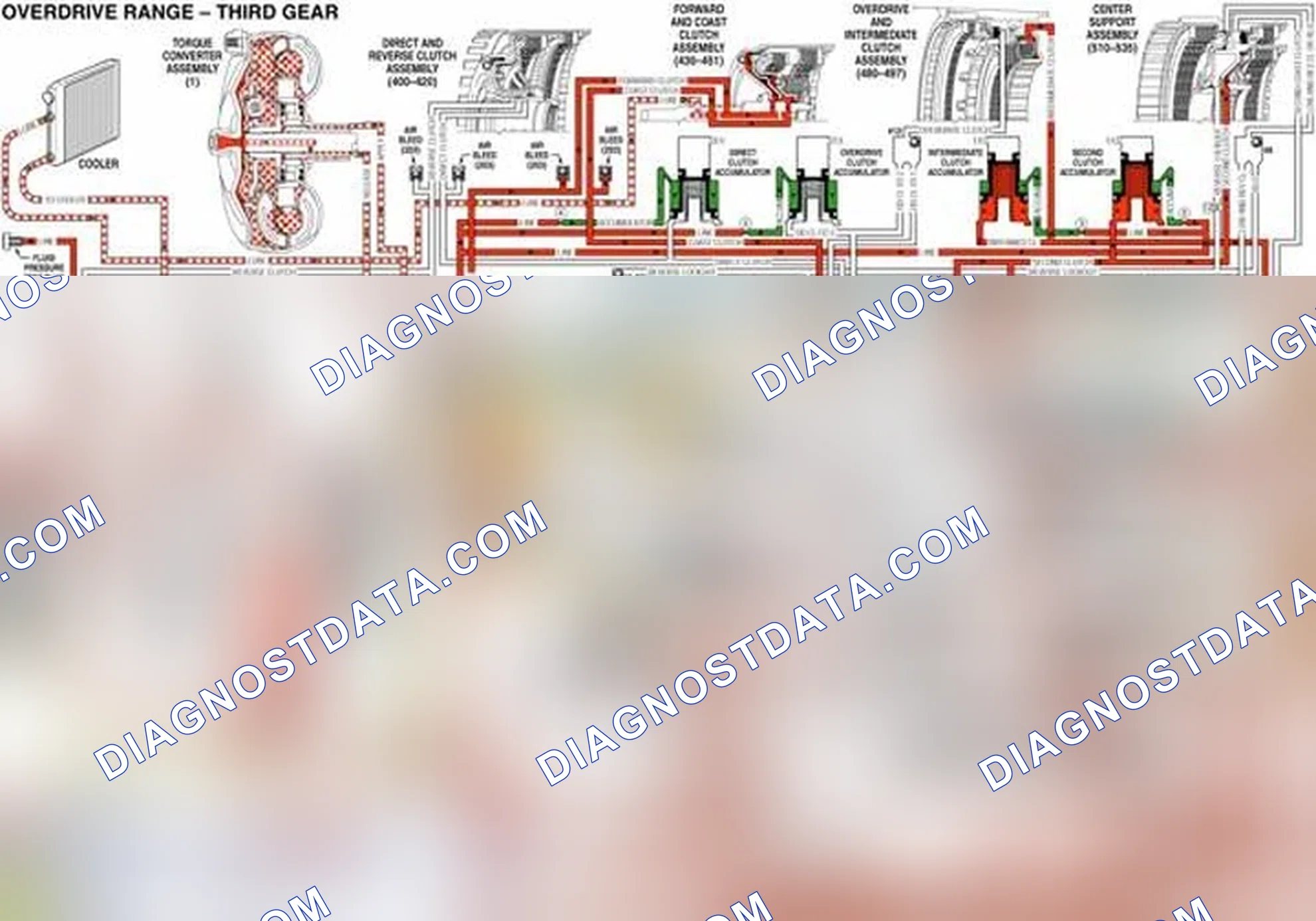 Scheme 100: Fluid Pressure Directed in Preparation for a Shift to Fourth Gear