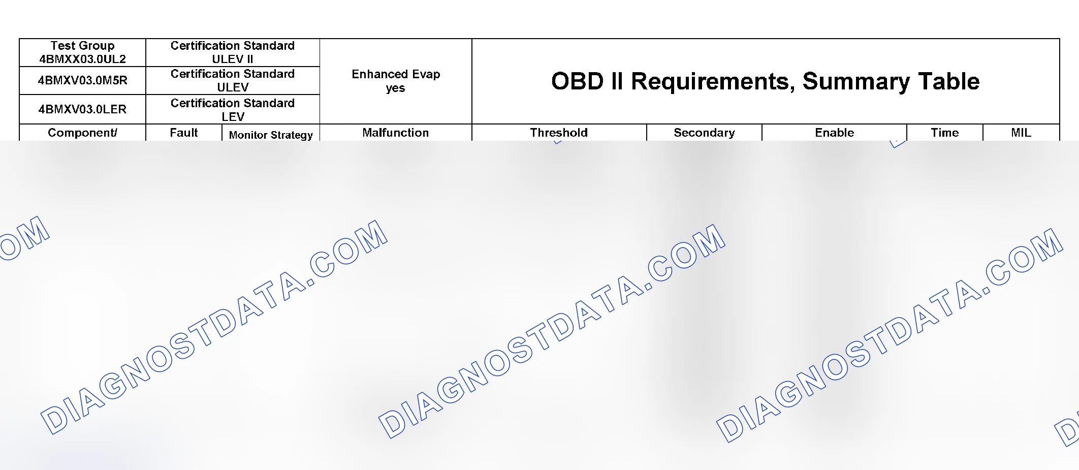 Scheme 338: DTC Chart (4BMXX03.0UL2, 4BMXV0205M56, 4BMXV03.0M5R, 4BMXV03.0LER, 4BMXT03.0E83) - 22 Of 27