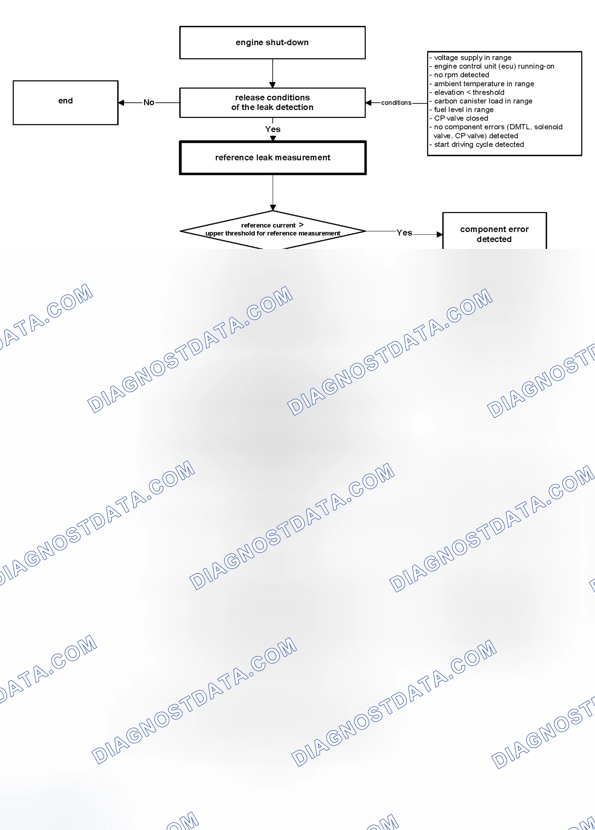 Scheme 373: Monitoring Structure of Leak Measurement