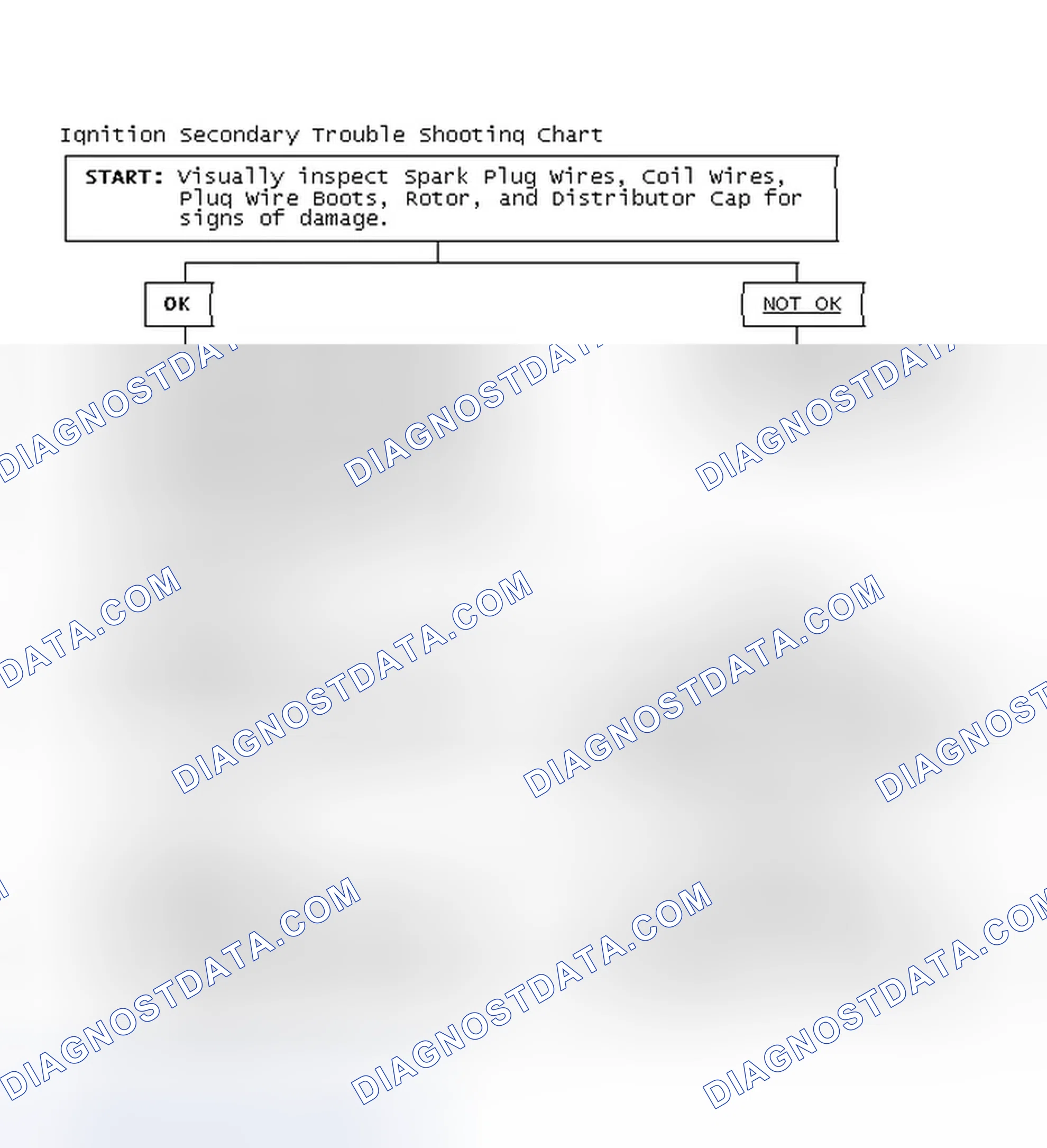 Scheme 3: Ignition Secondary Trouble Shooting Chart