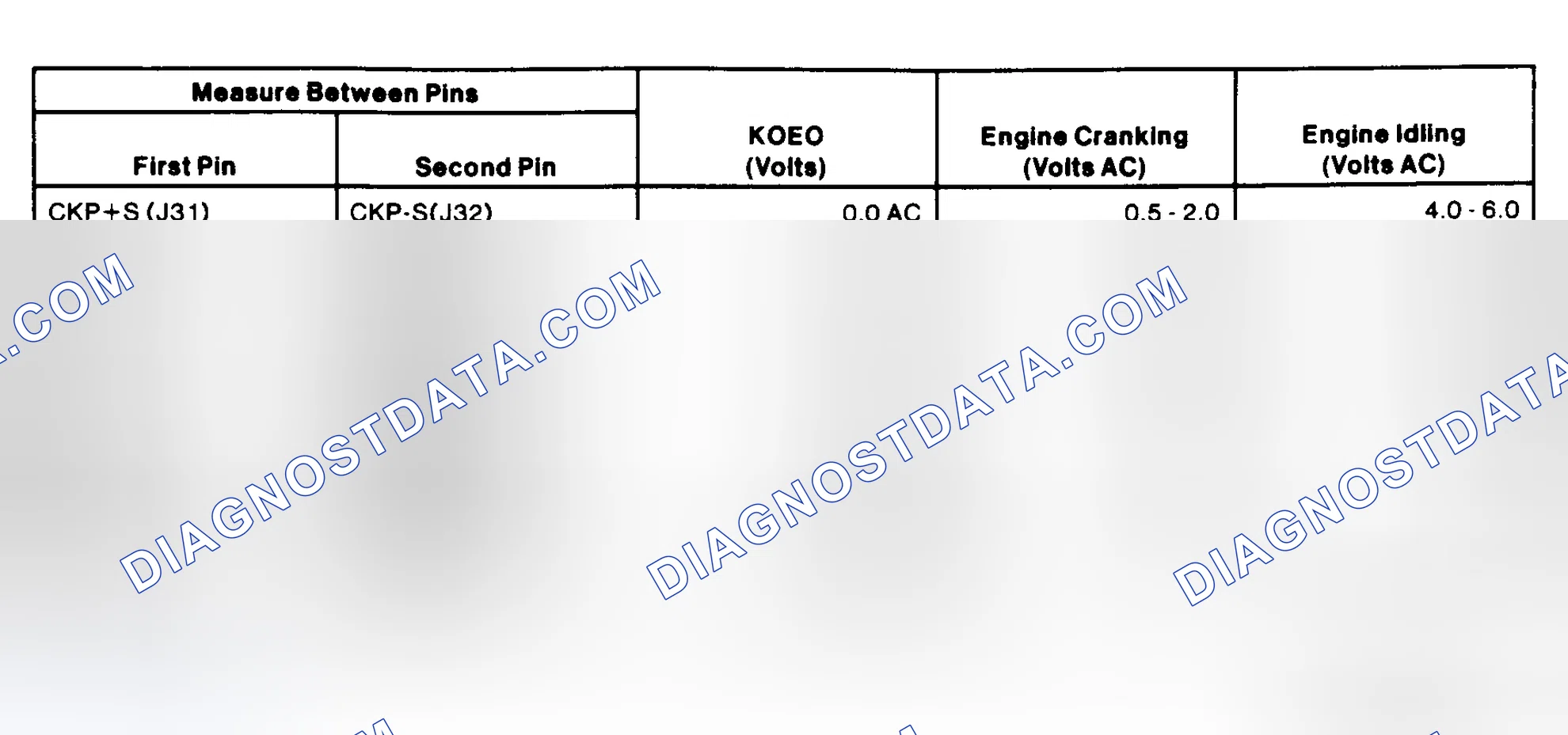 Scheme 39: ICM Pin Voltage Chart (1.9L)
