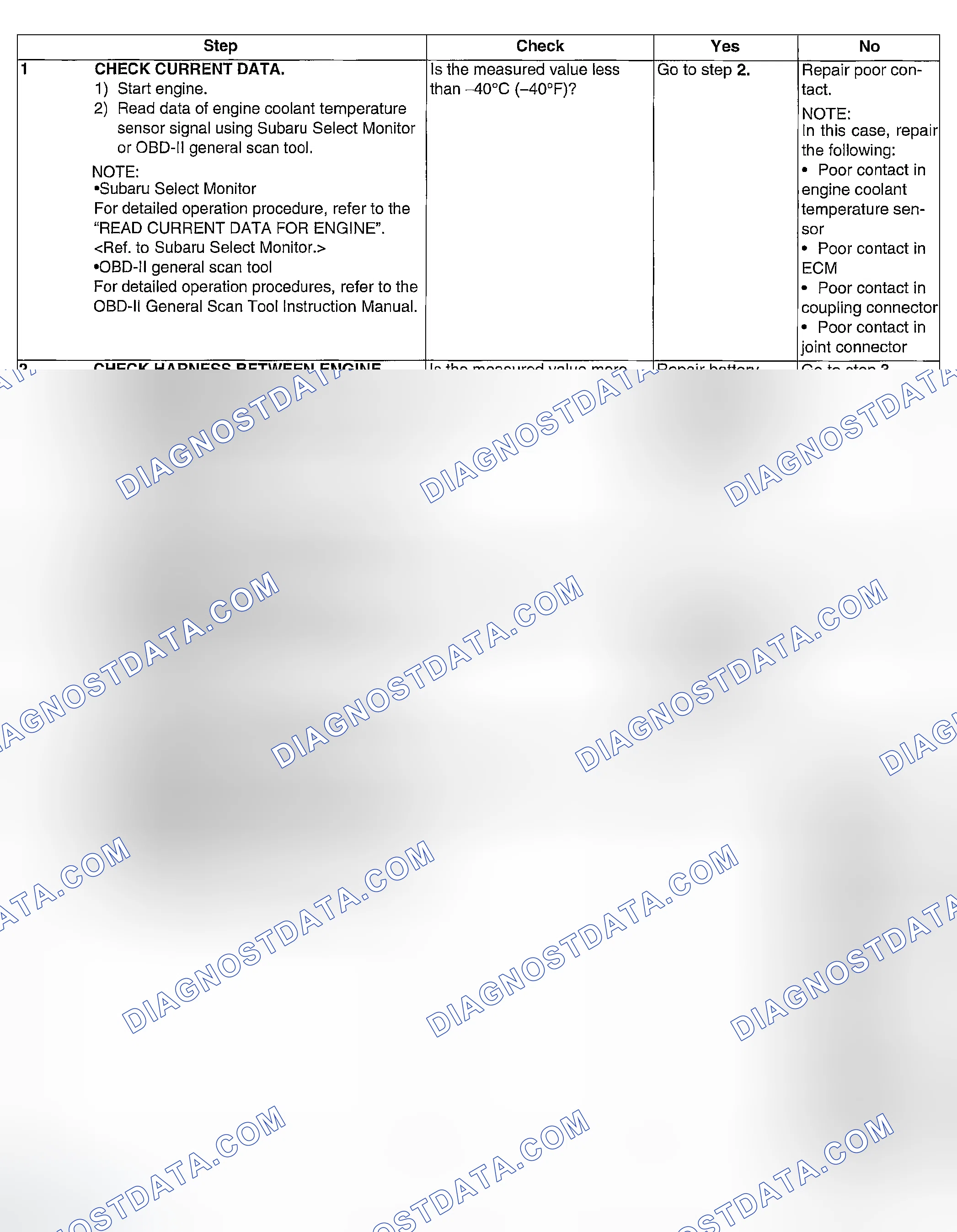 Scheme 85: DIAGNOSTIC PROCEDURE